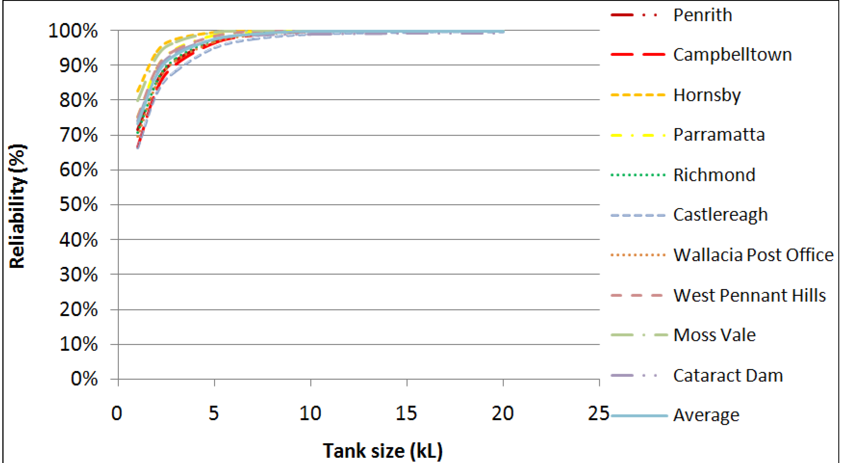 Water 06 00945 g003 1024
