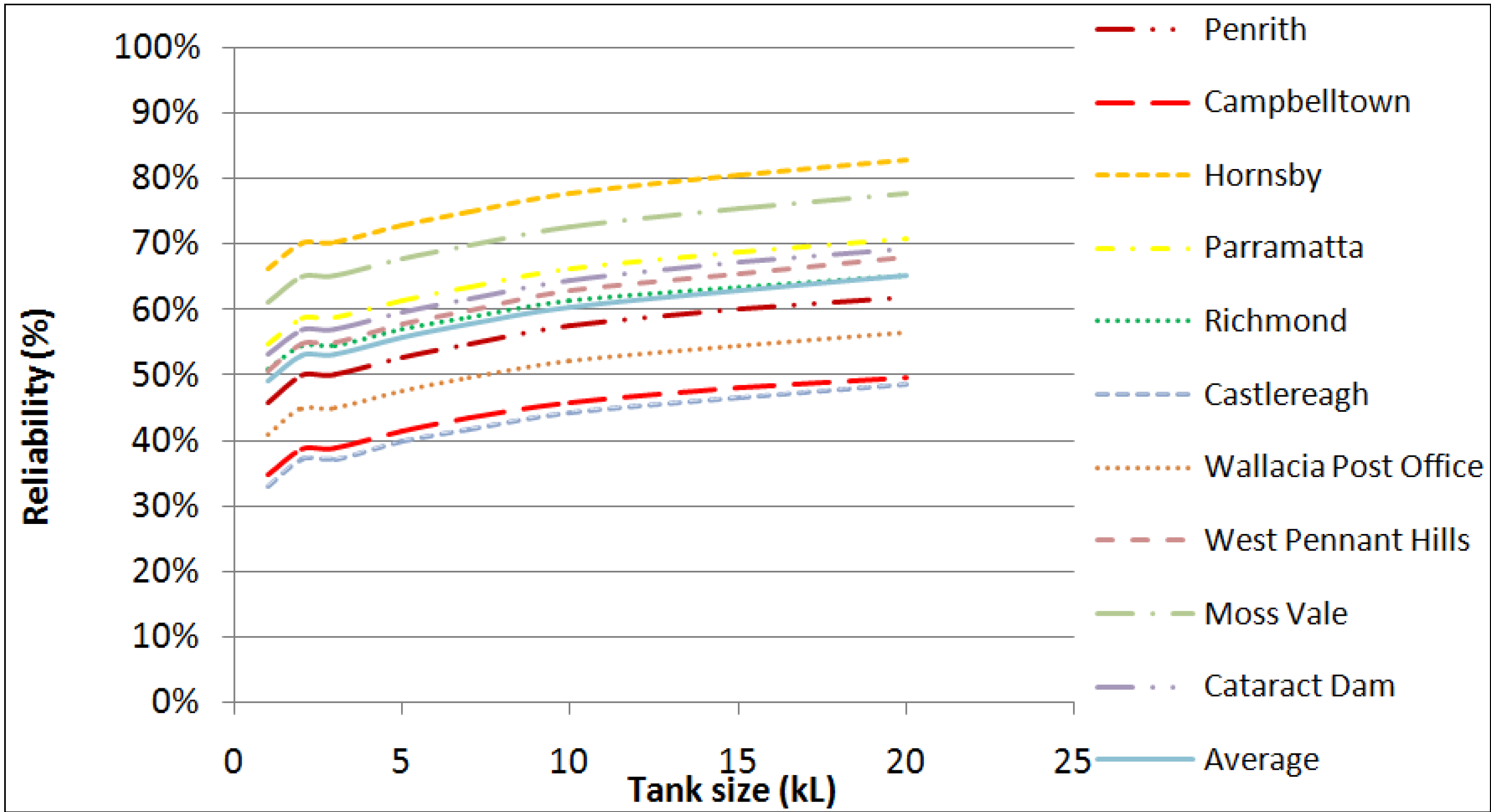 Water 06 00945 g004 1024