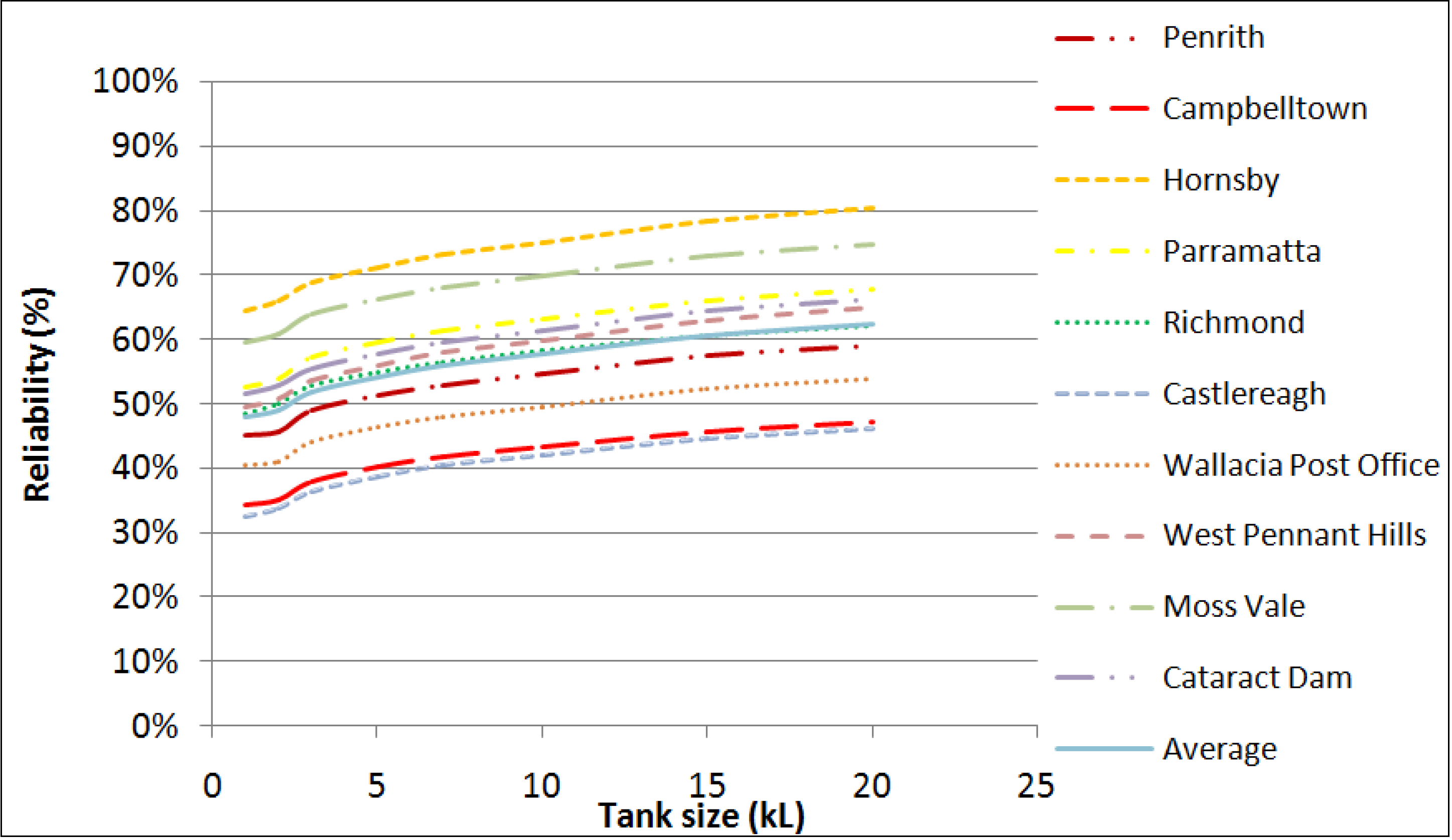 Water 06 00945 g005 1024