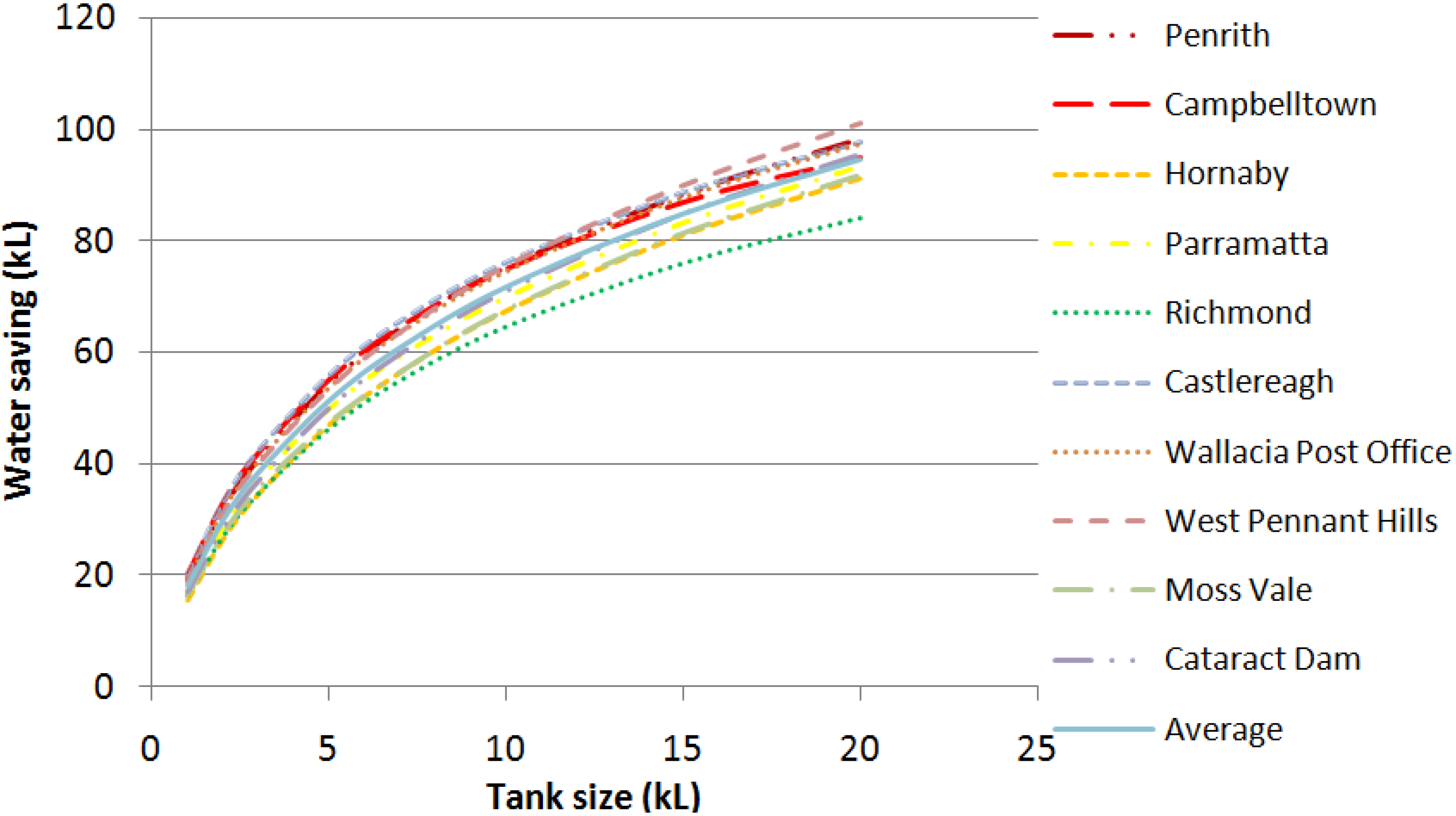 Water 06 00945 g007 1024