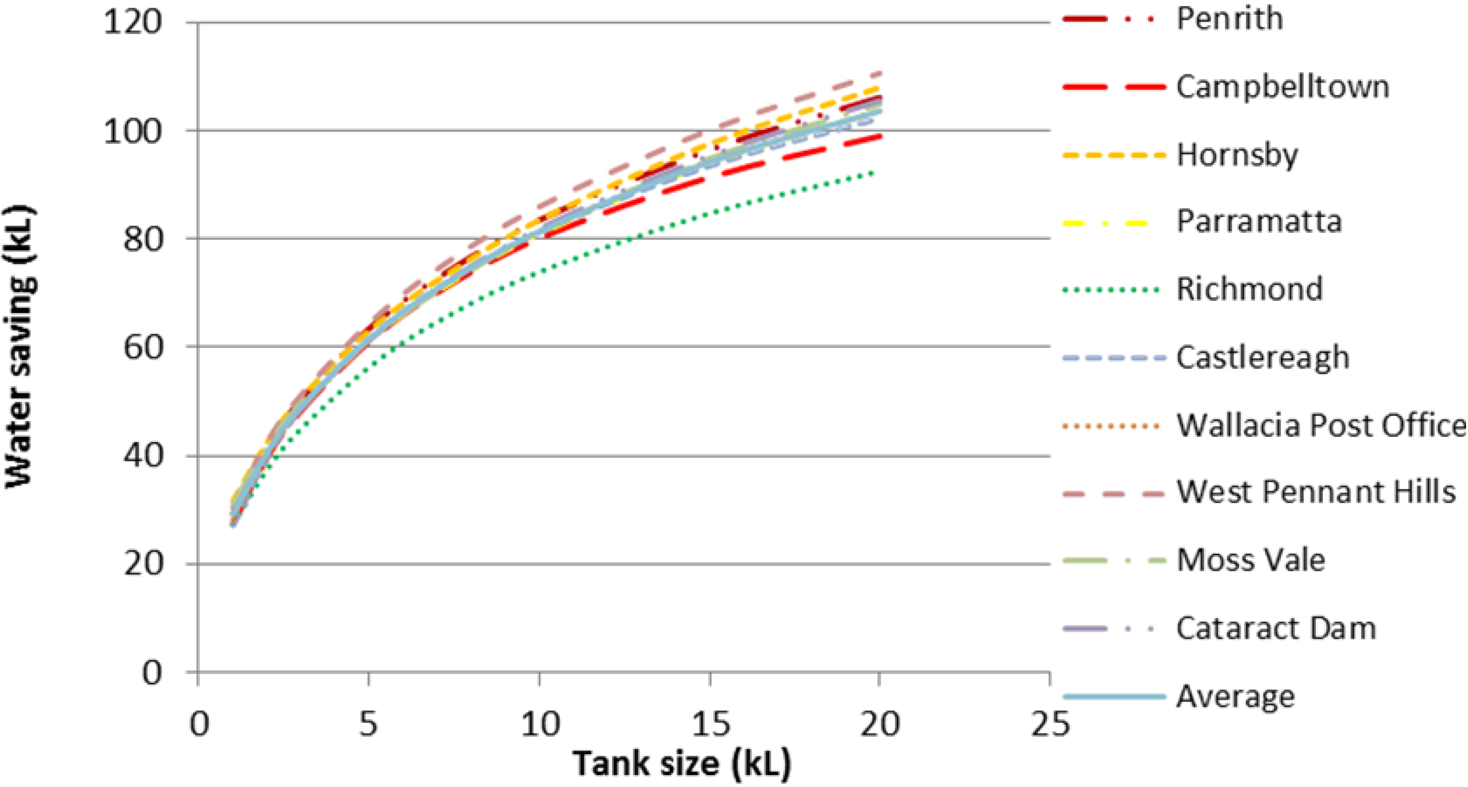 Water 06 00945 g008 1024