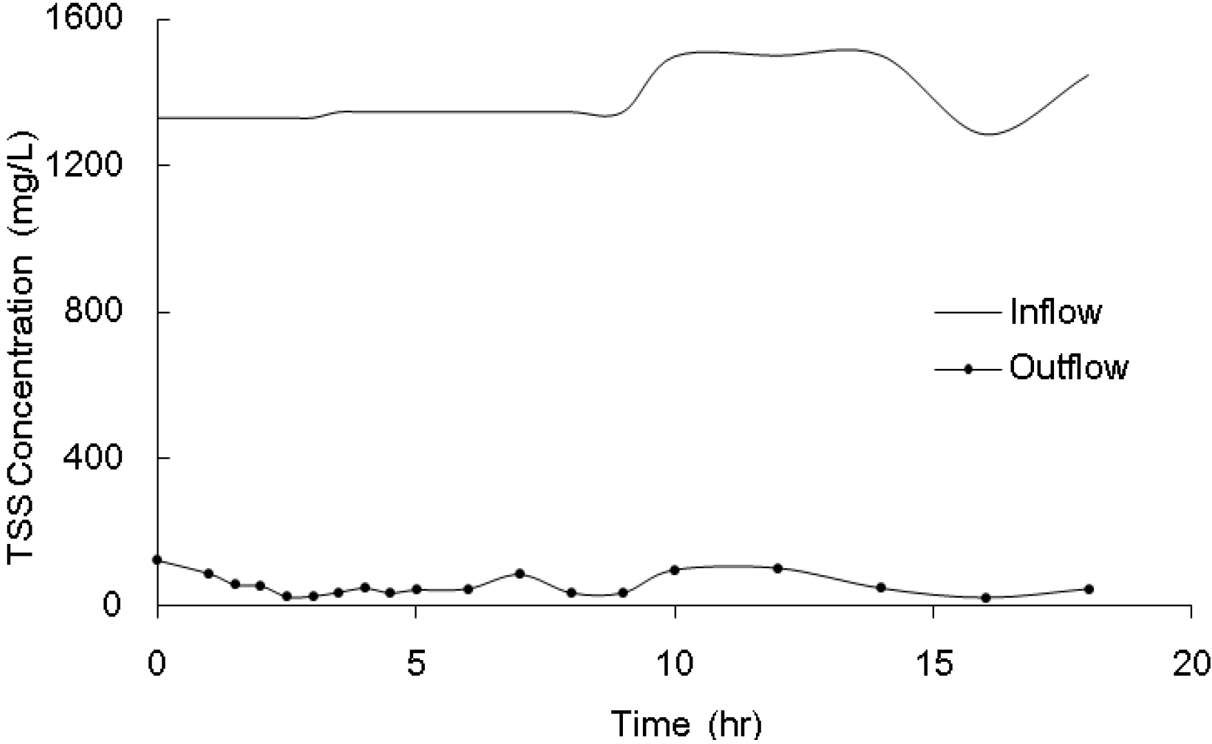 Water 06 00961 g004 1024