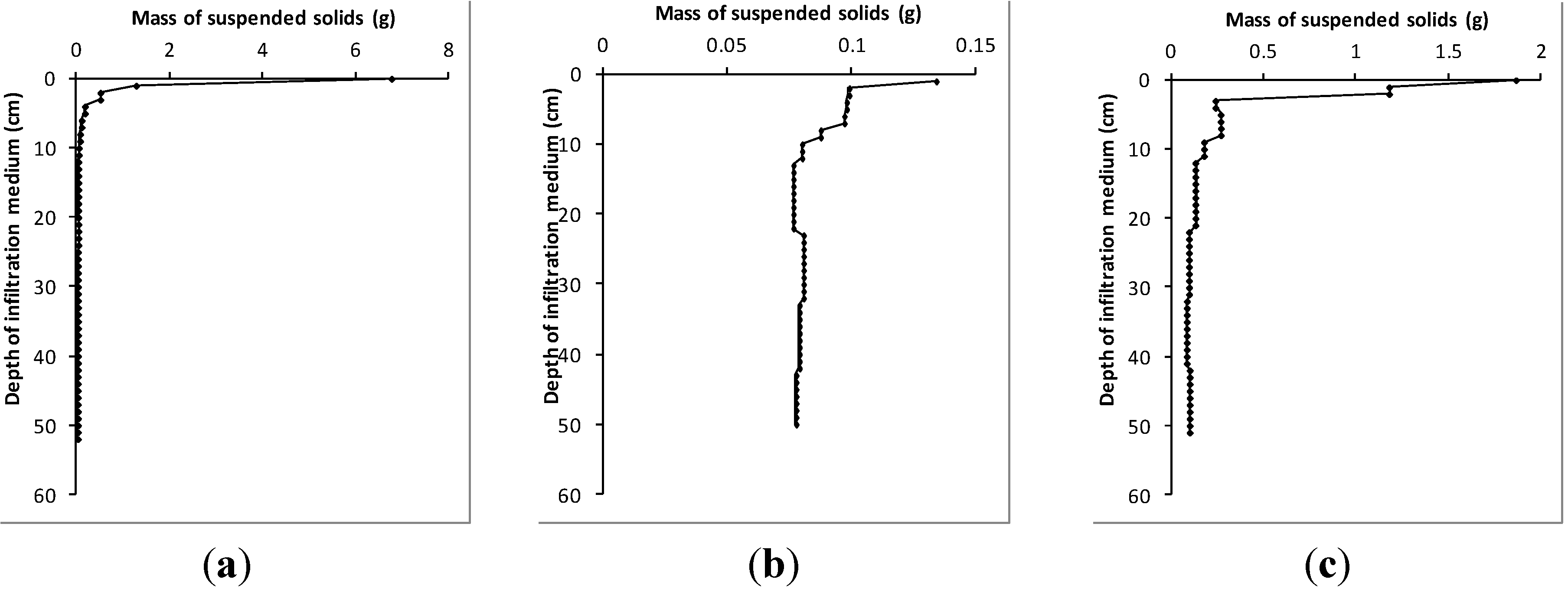 Water 06 00961 g006 1024