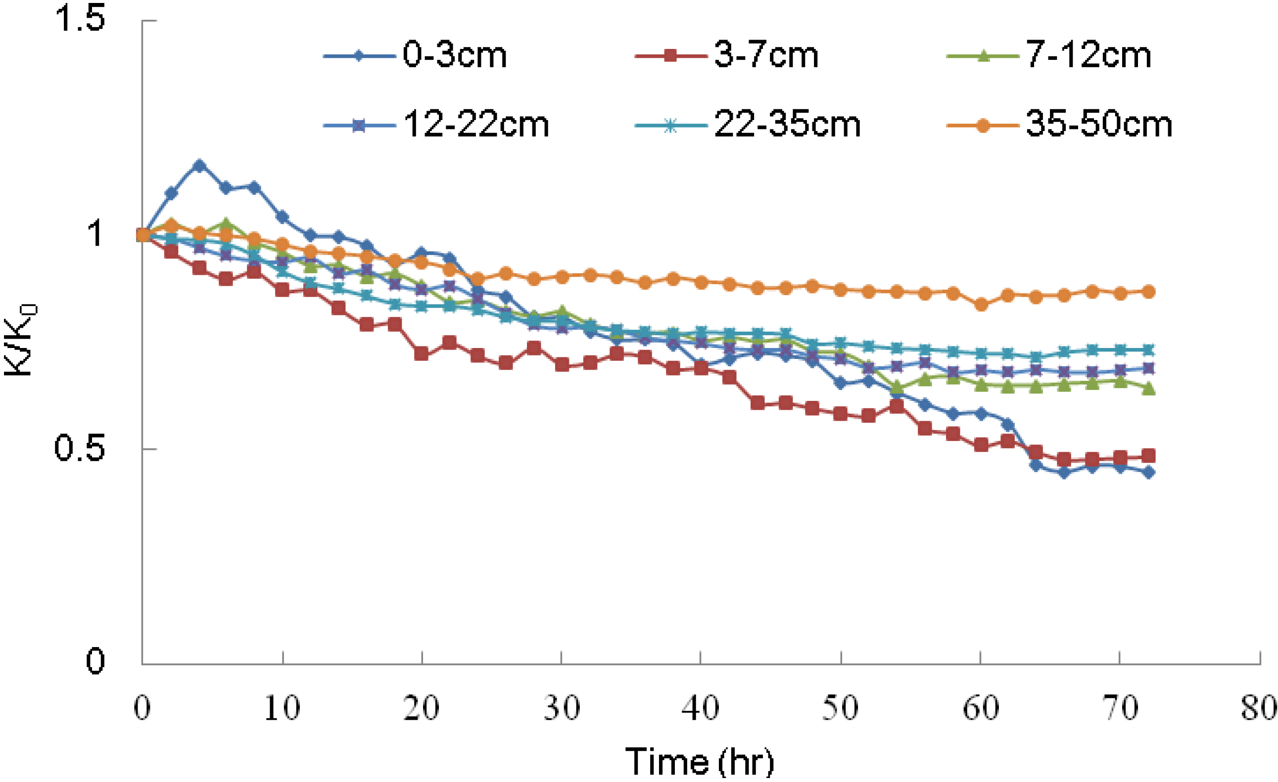 Water 06 00961 g007 1024