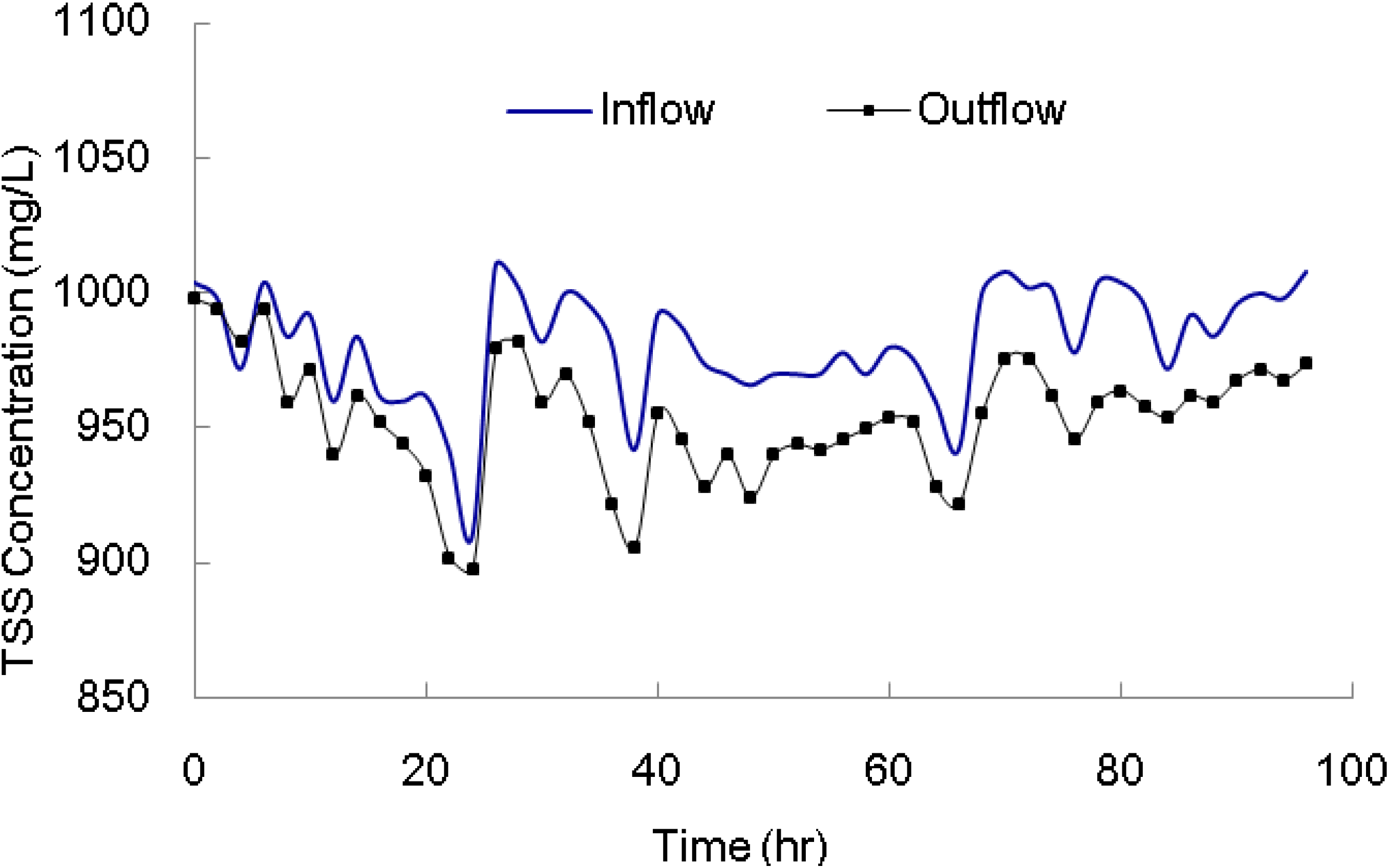 Water 06 00961 g010 1024