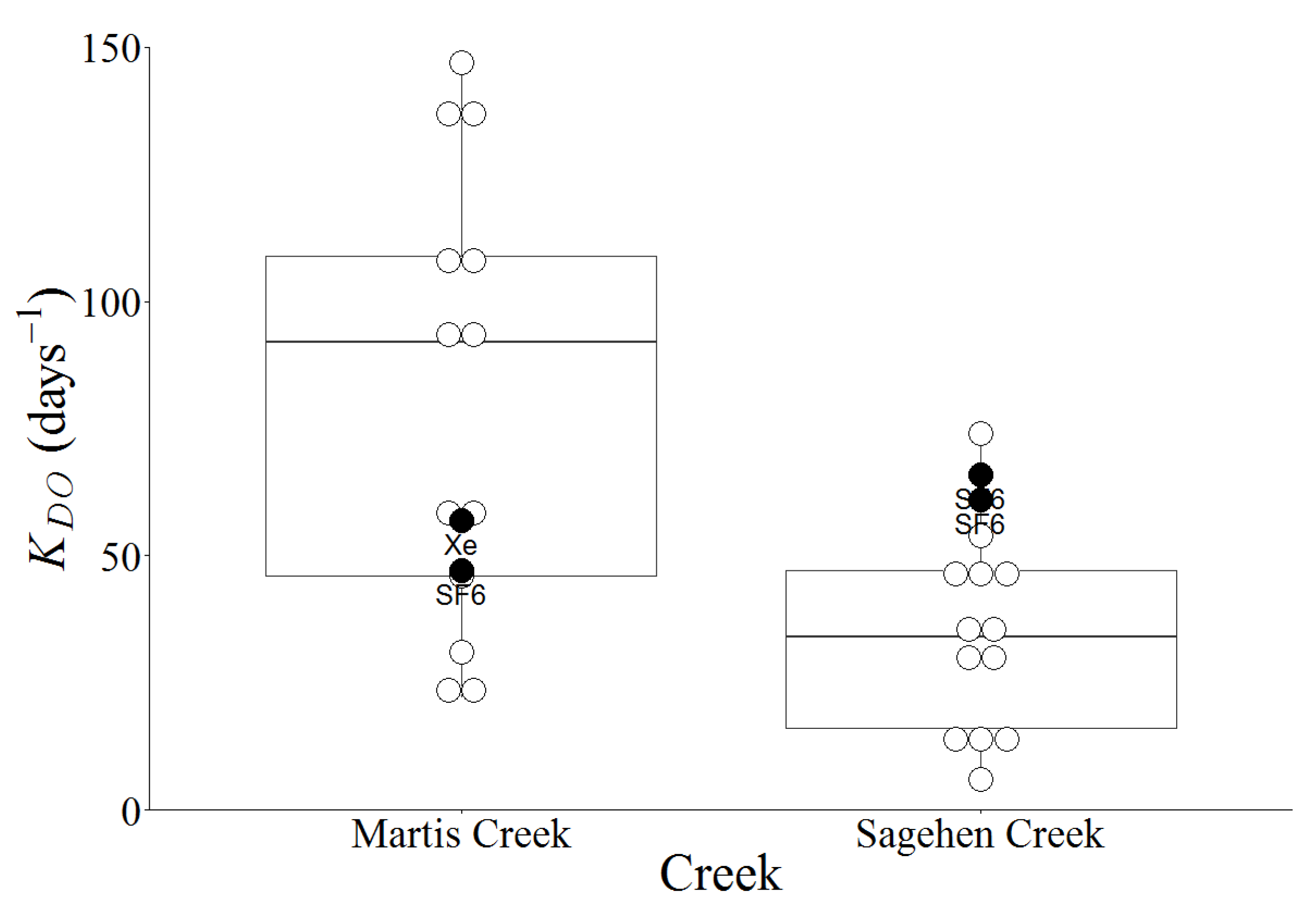 Water 06 01013 g005 1024