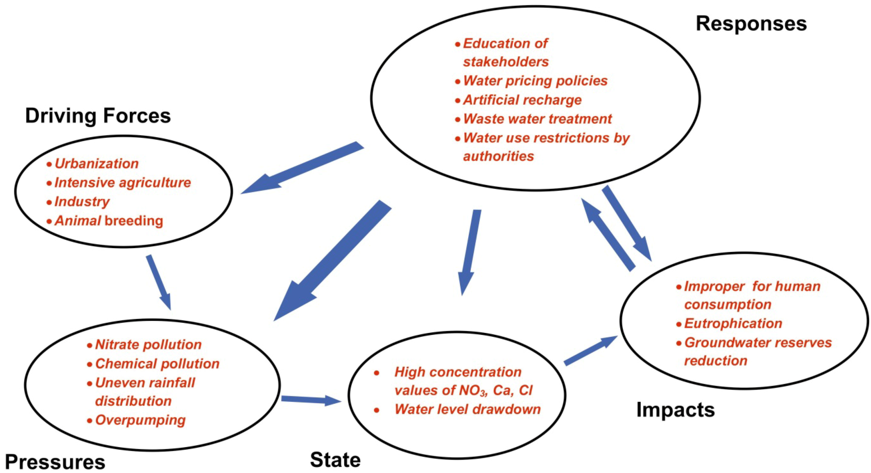 Water 06 01043 g002 1024