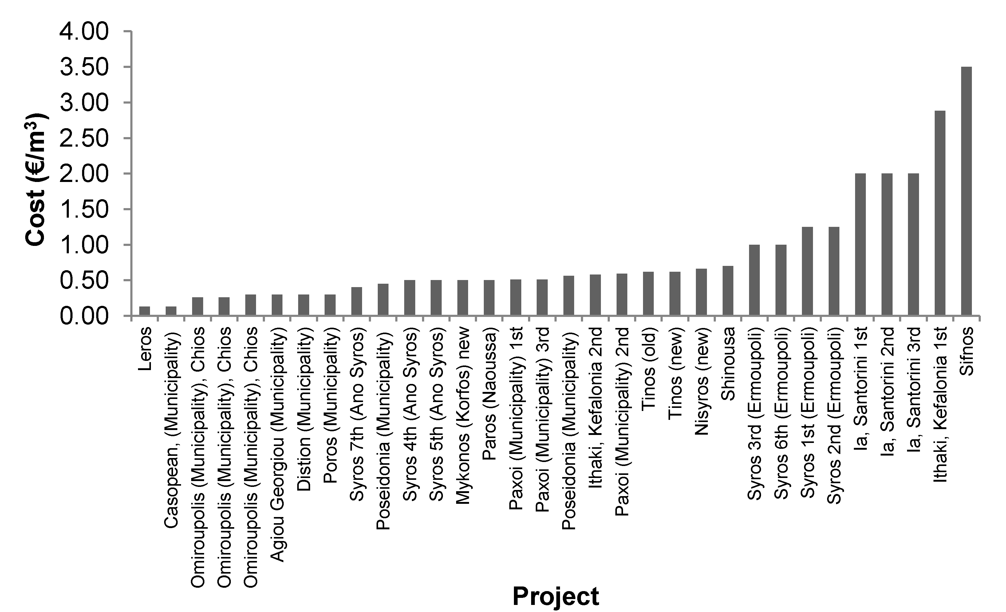 Water 06 01134 g007 1024