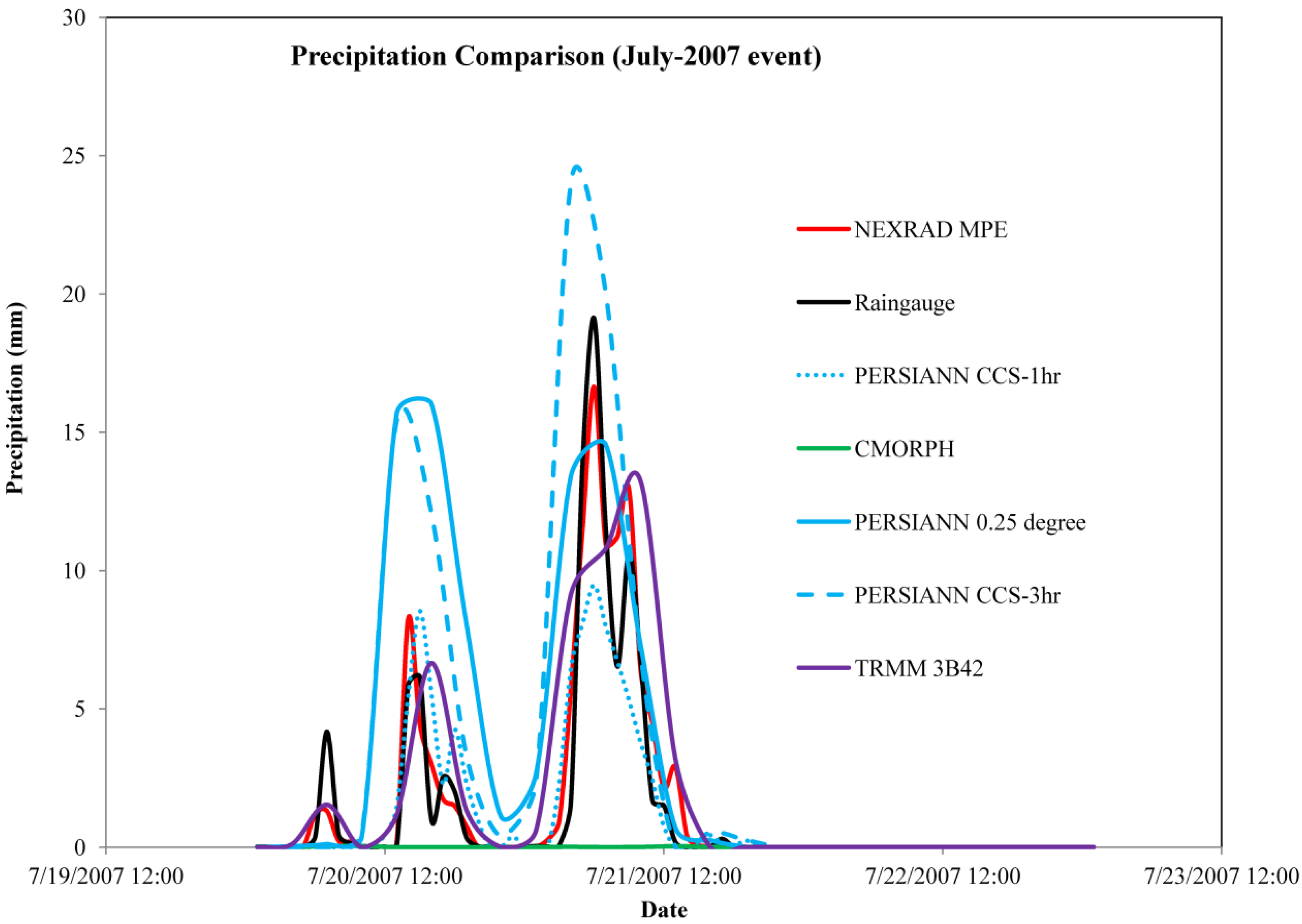 Water 06 01221 g007 1024