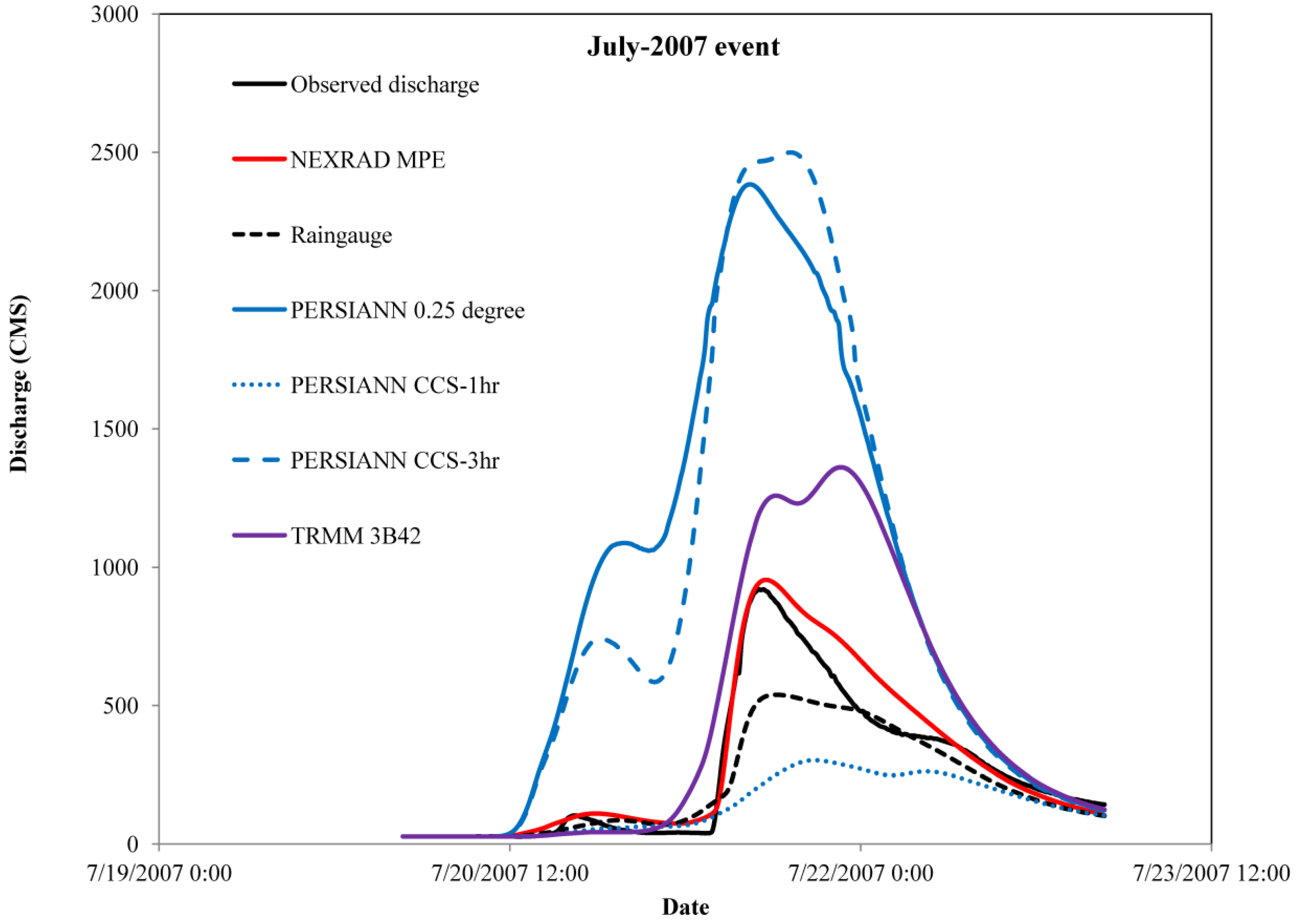 Water 06 01221 g011 1024