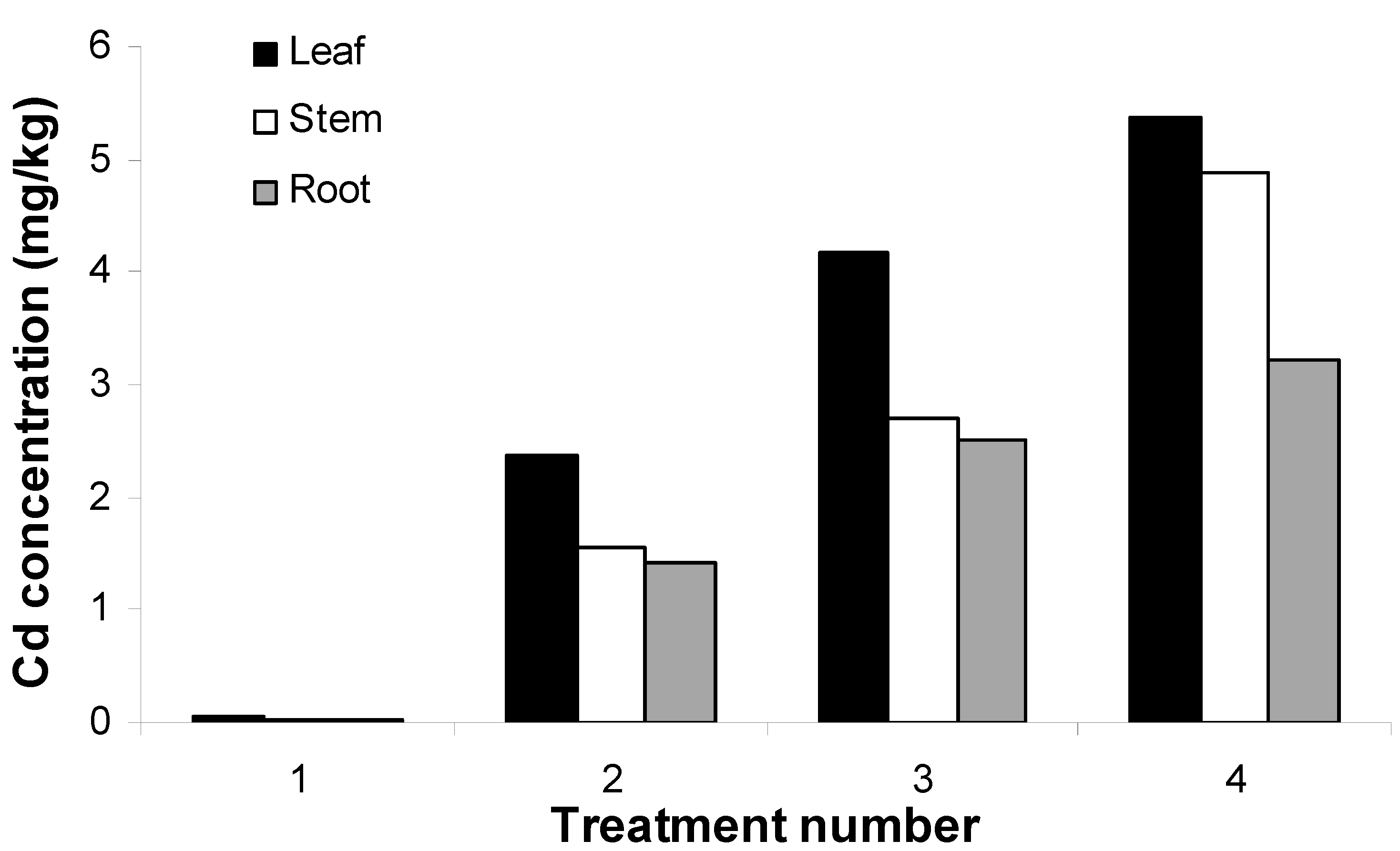 Water 06 01246 g001 1024