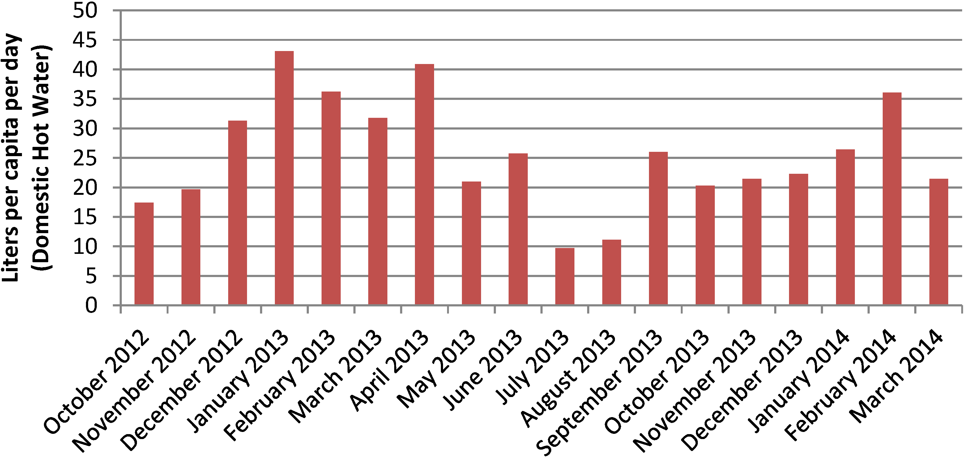 Water 06 01467 g003 1024