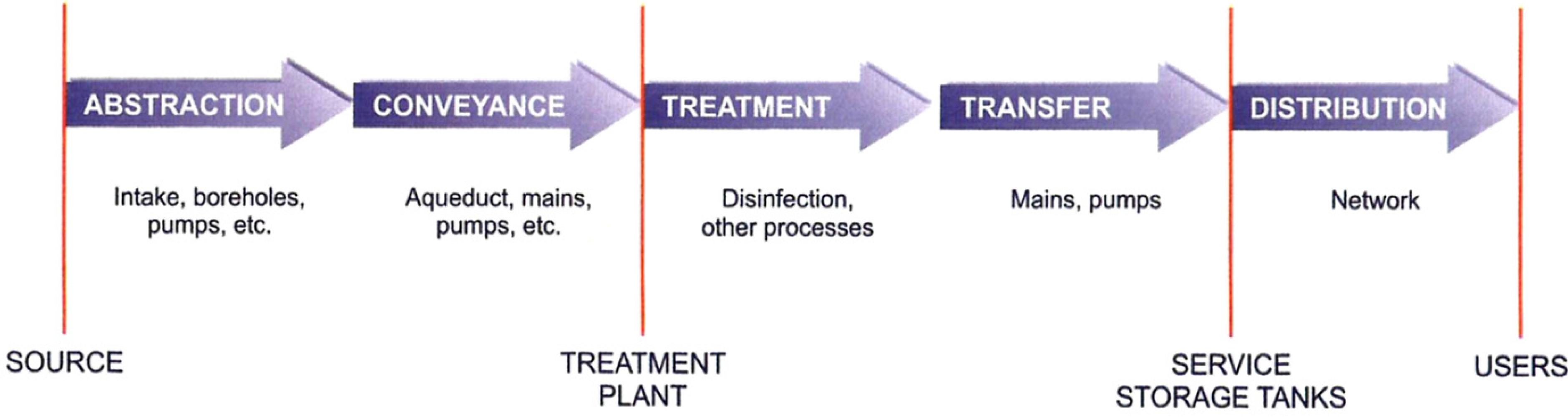 Water 06 01546 g001 1024