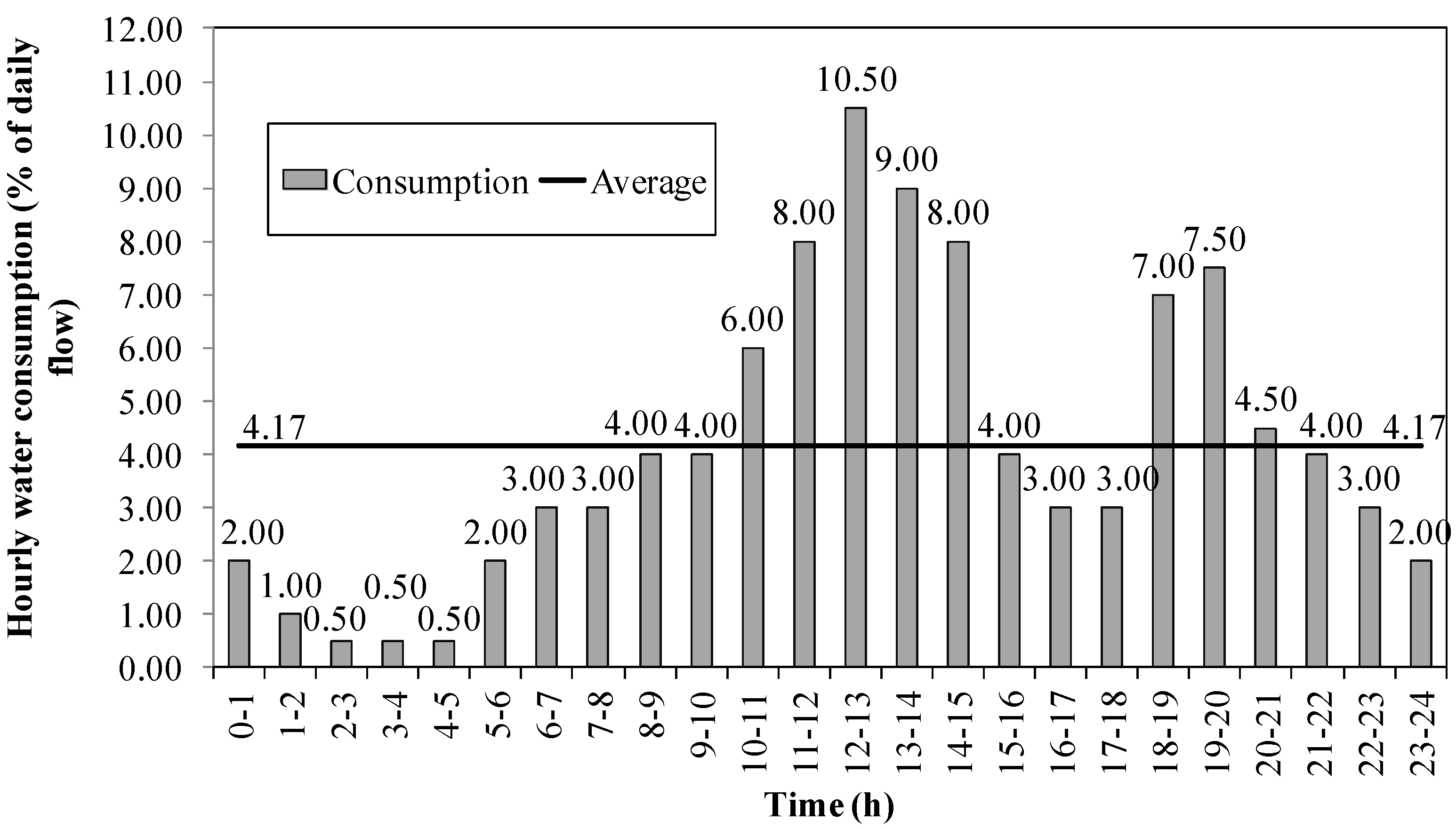 Water 06 01546 g005 1024