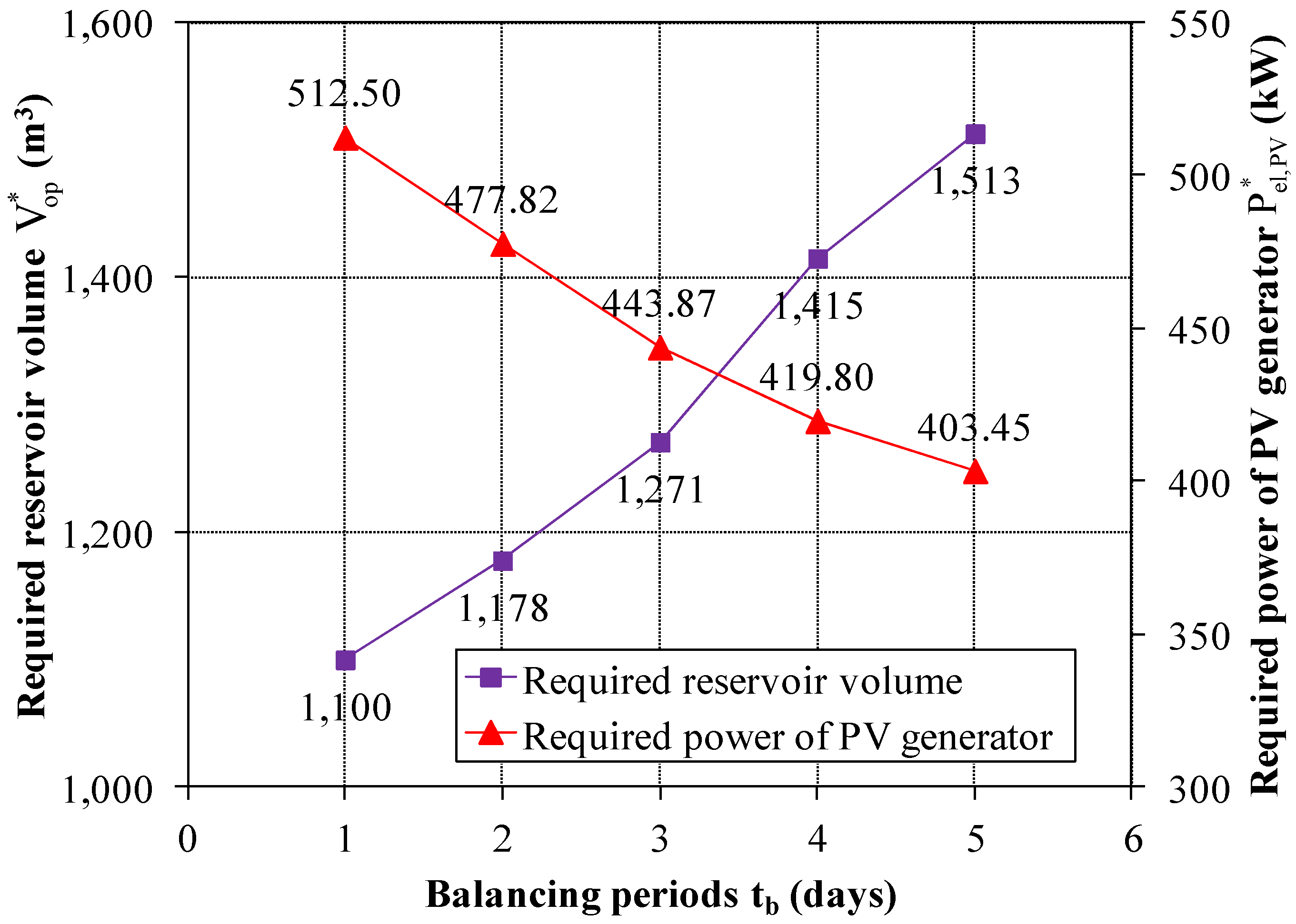 Water 06 01546 g008 1024