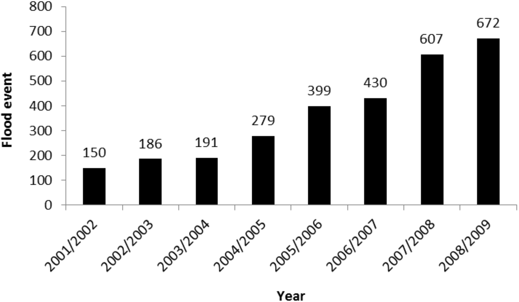 Water Free Full Text Challenges Of Integrated Water Resources Management In Indonesia Html