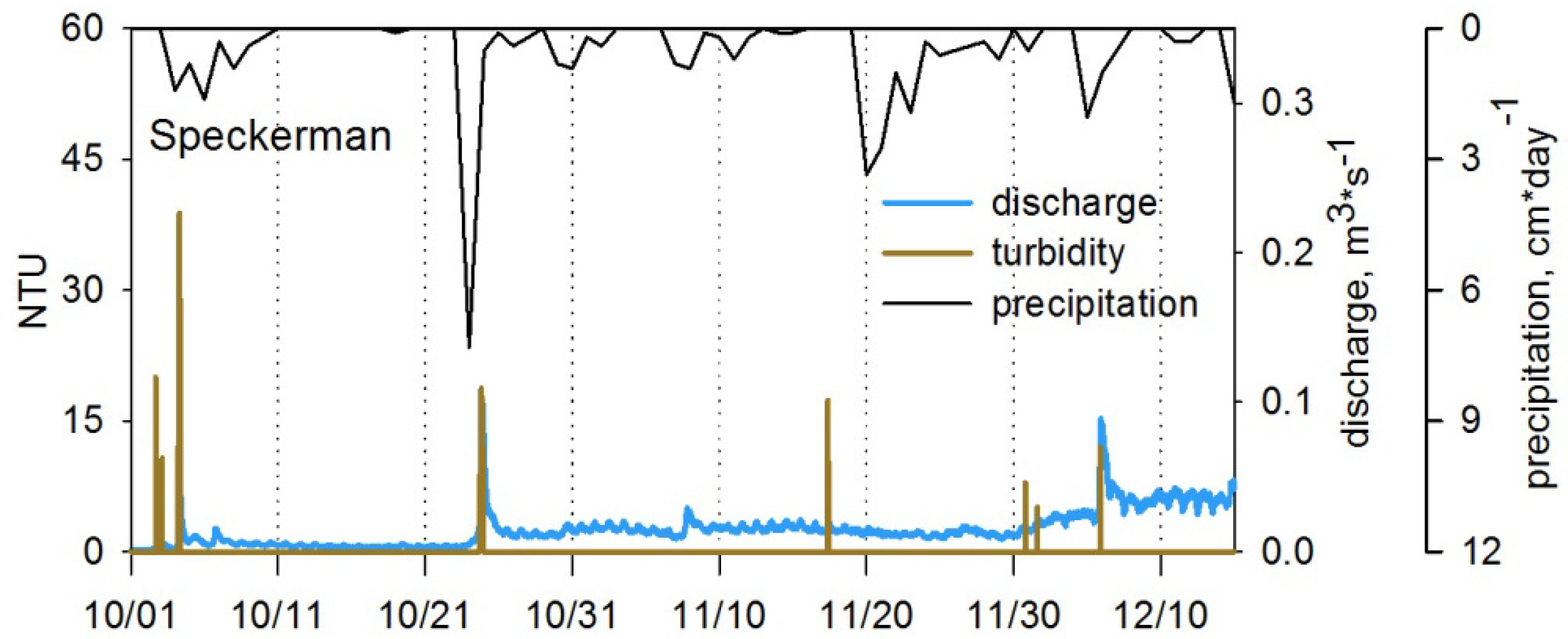 Water 06 02144 g003 1024