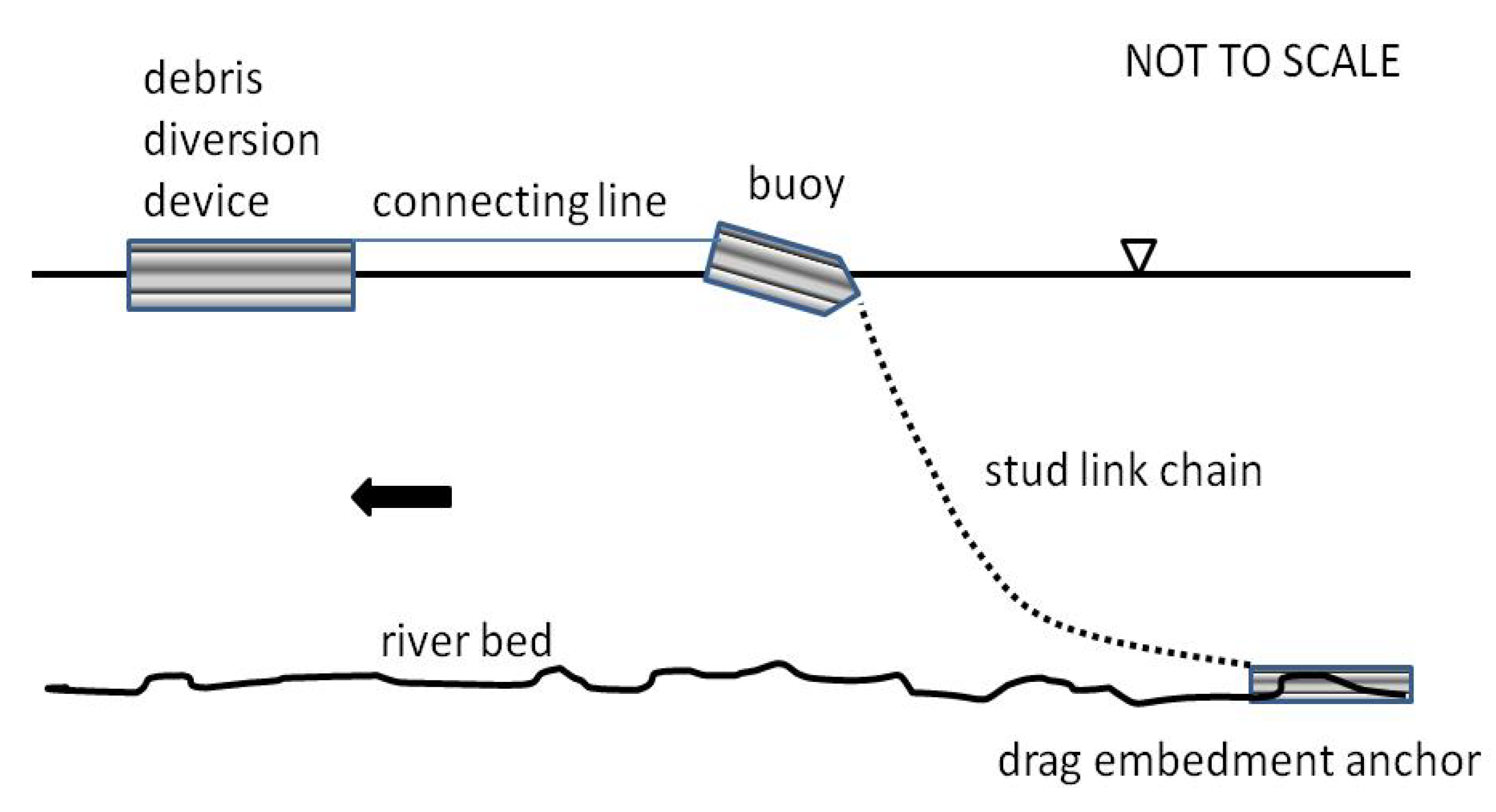 Water Free FullText The Effects of Surface Debris Diversion
