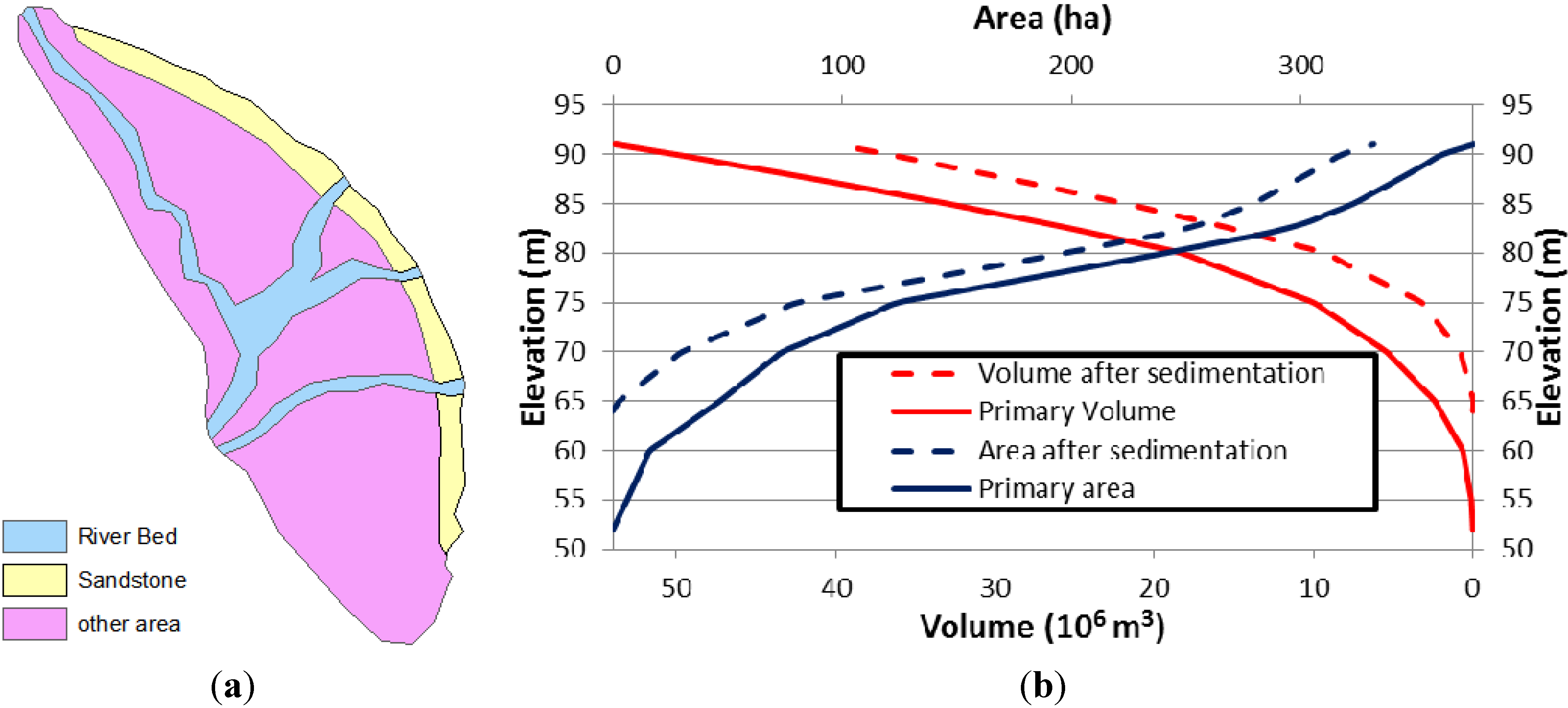 Extension of the water distribution network in subnormal regions