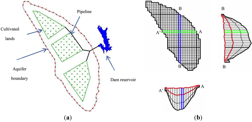 A System Dynamics Model to Conserve Arid Region Water