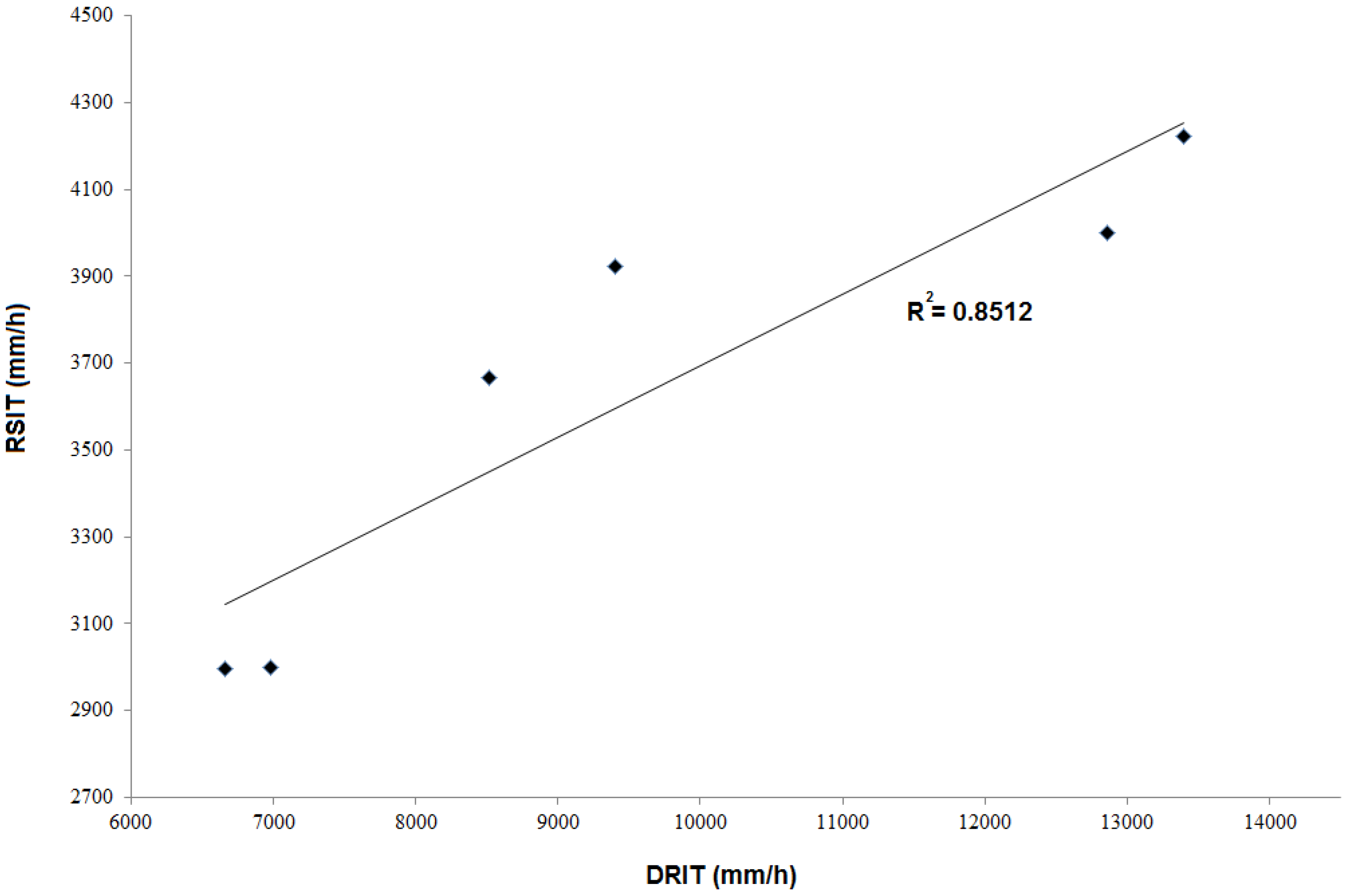 Water 06 02353 g007 1024