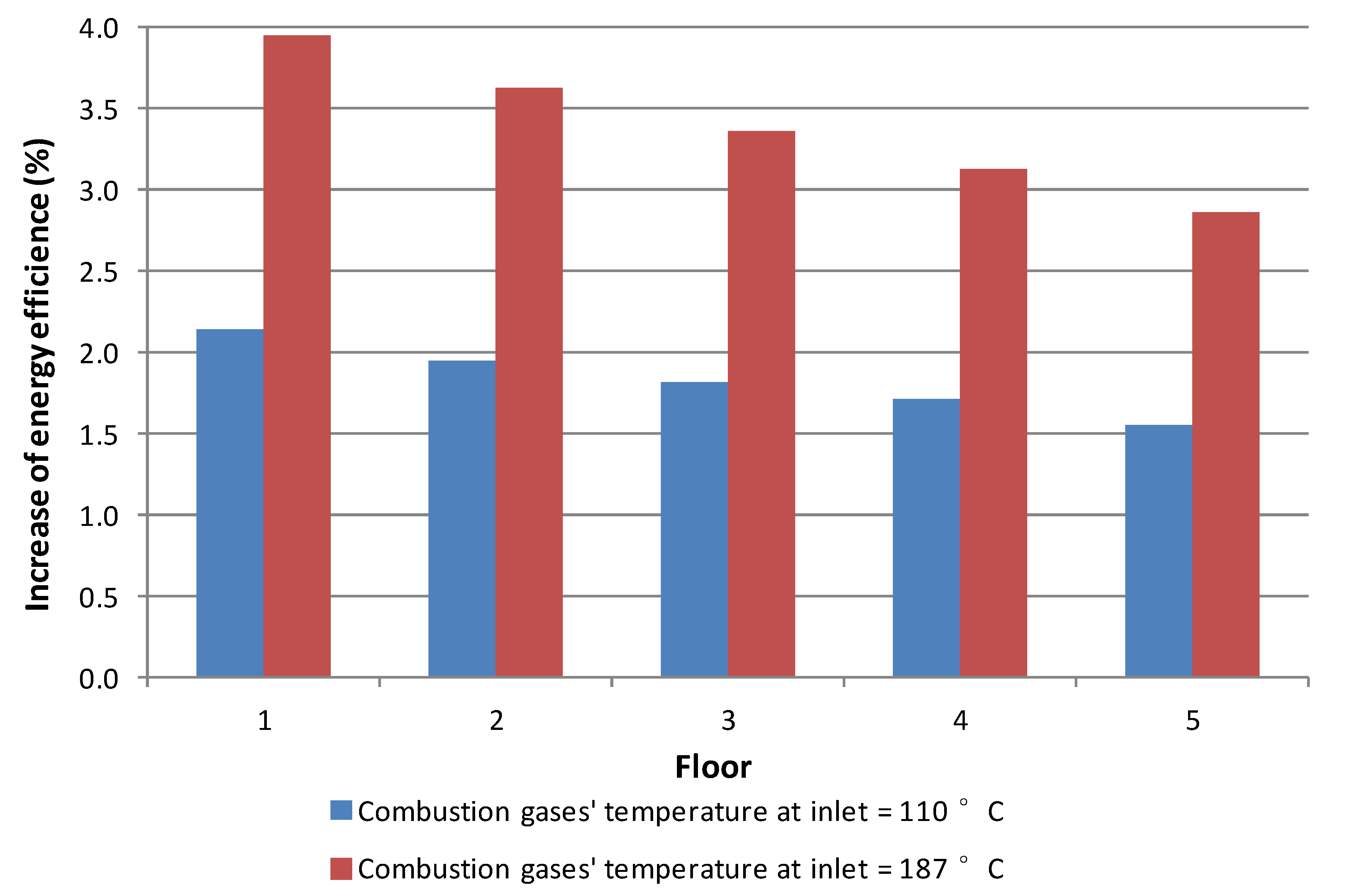 Water 06 02394 g004 1024