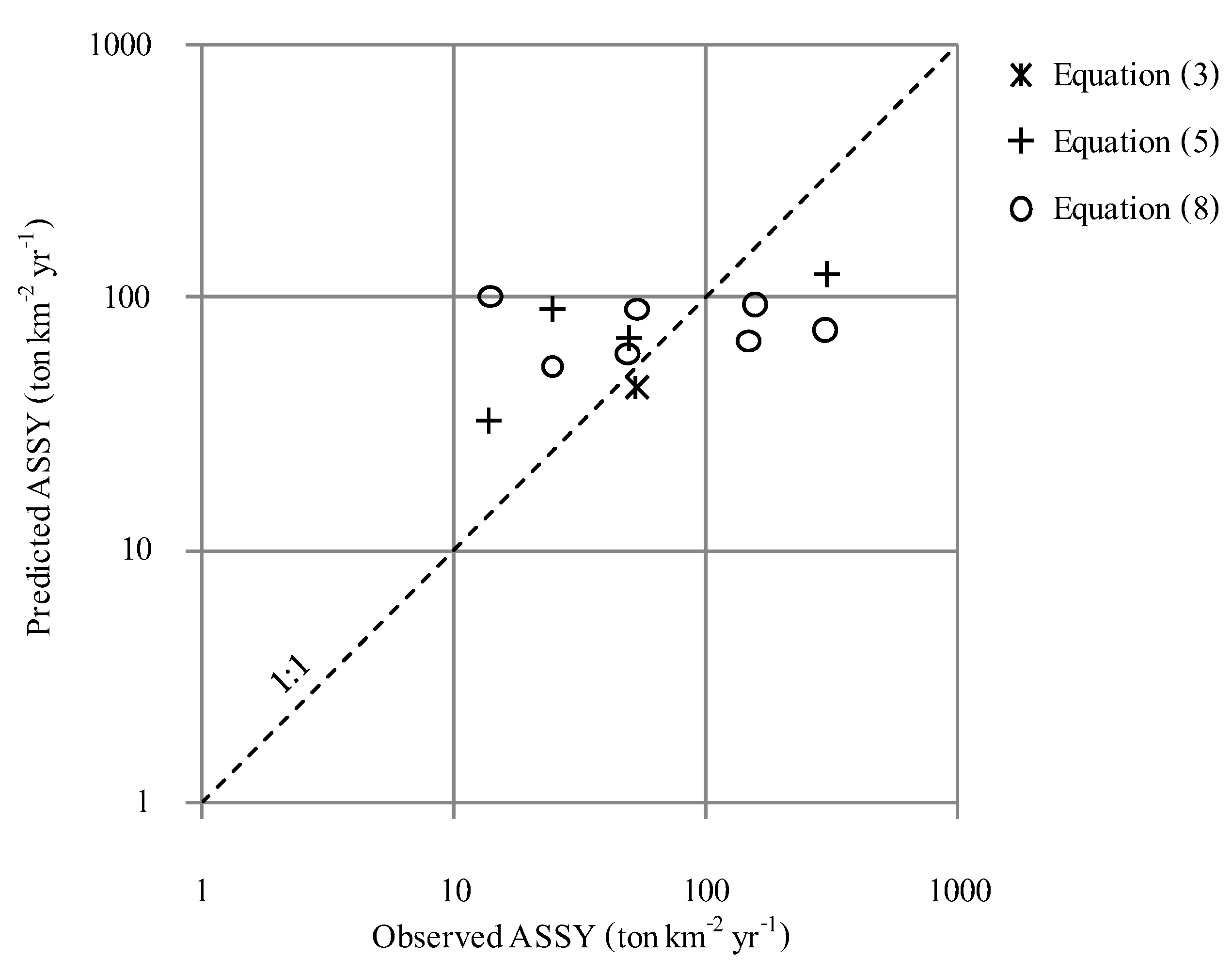 Water 06 02412 g005 1024