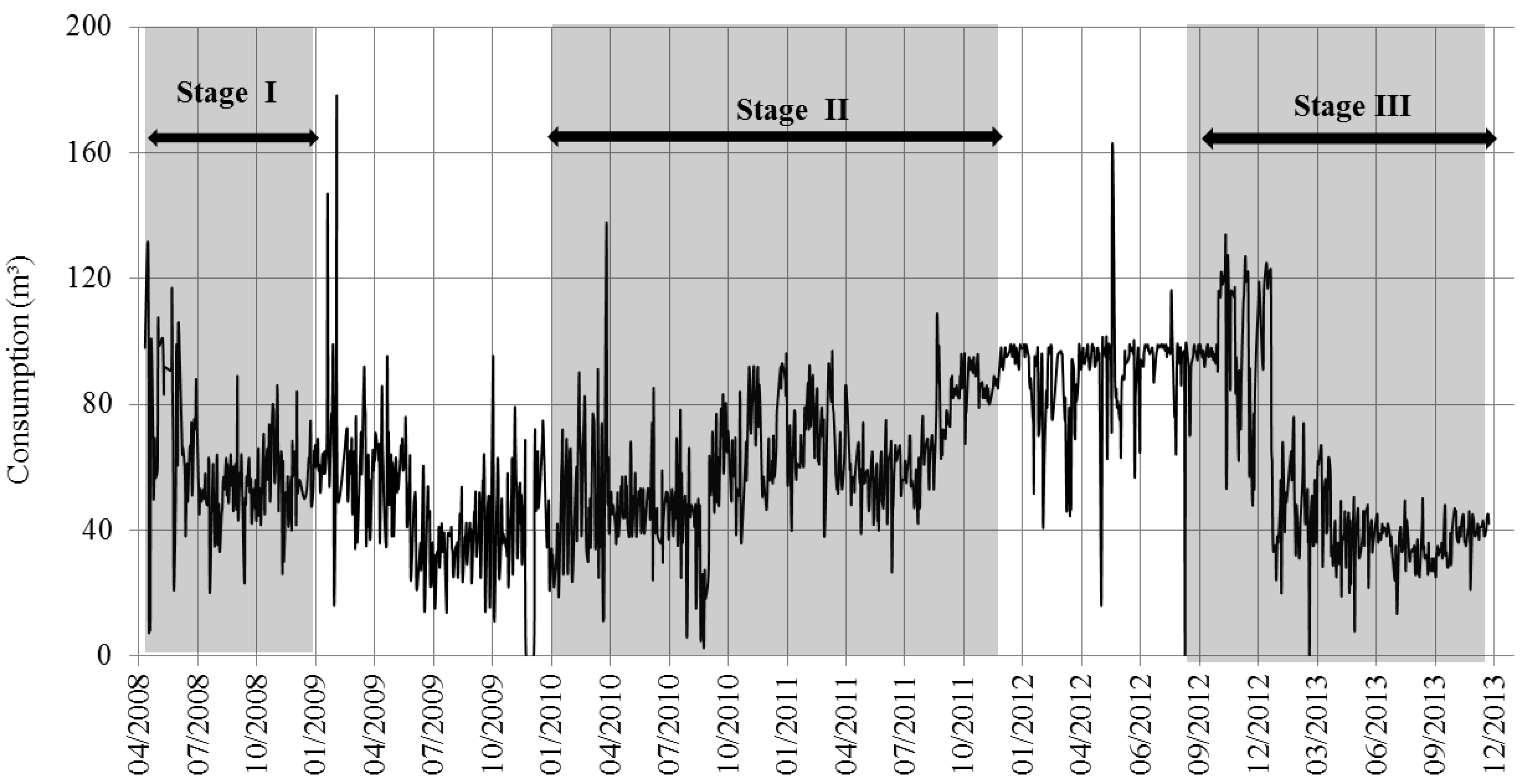 Water 06 02552 g002 1024