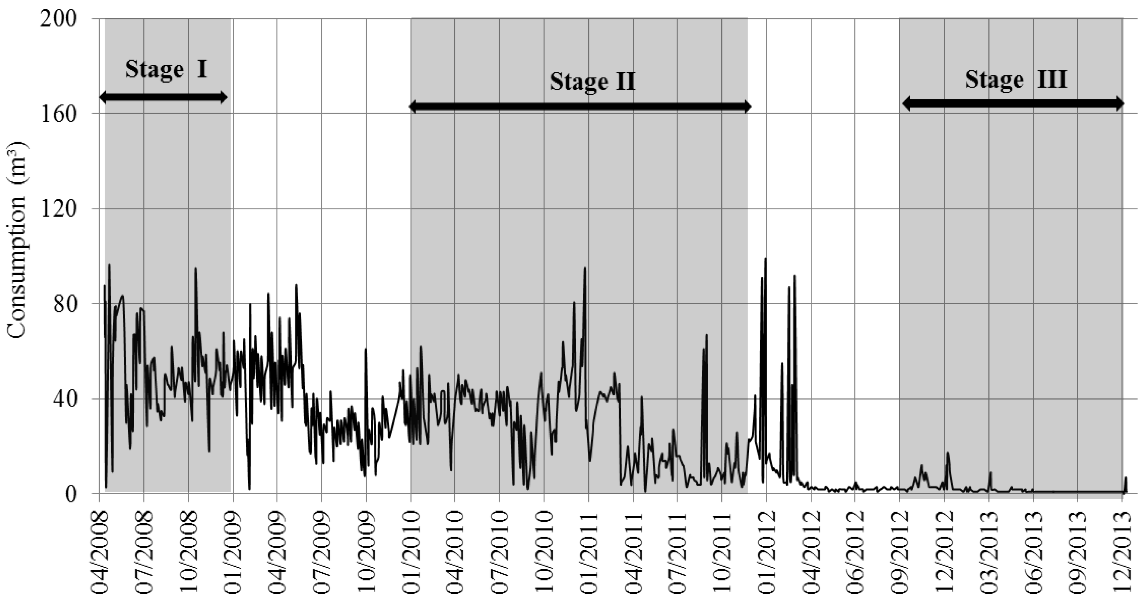 Water 06 02552 g003 1024