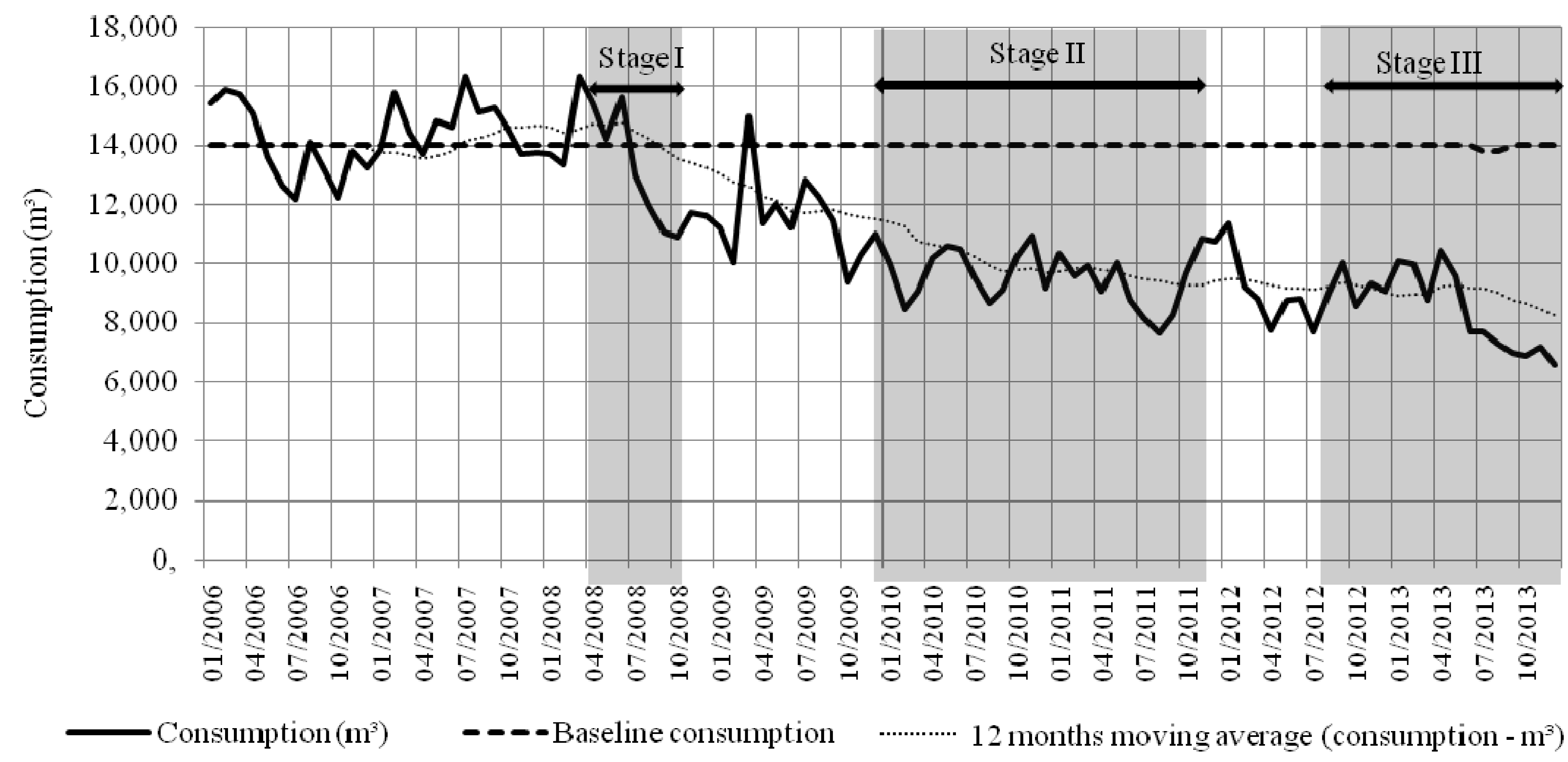 Water 06 02552 g006 1024