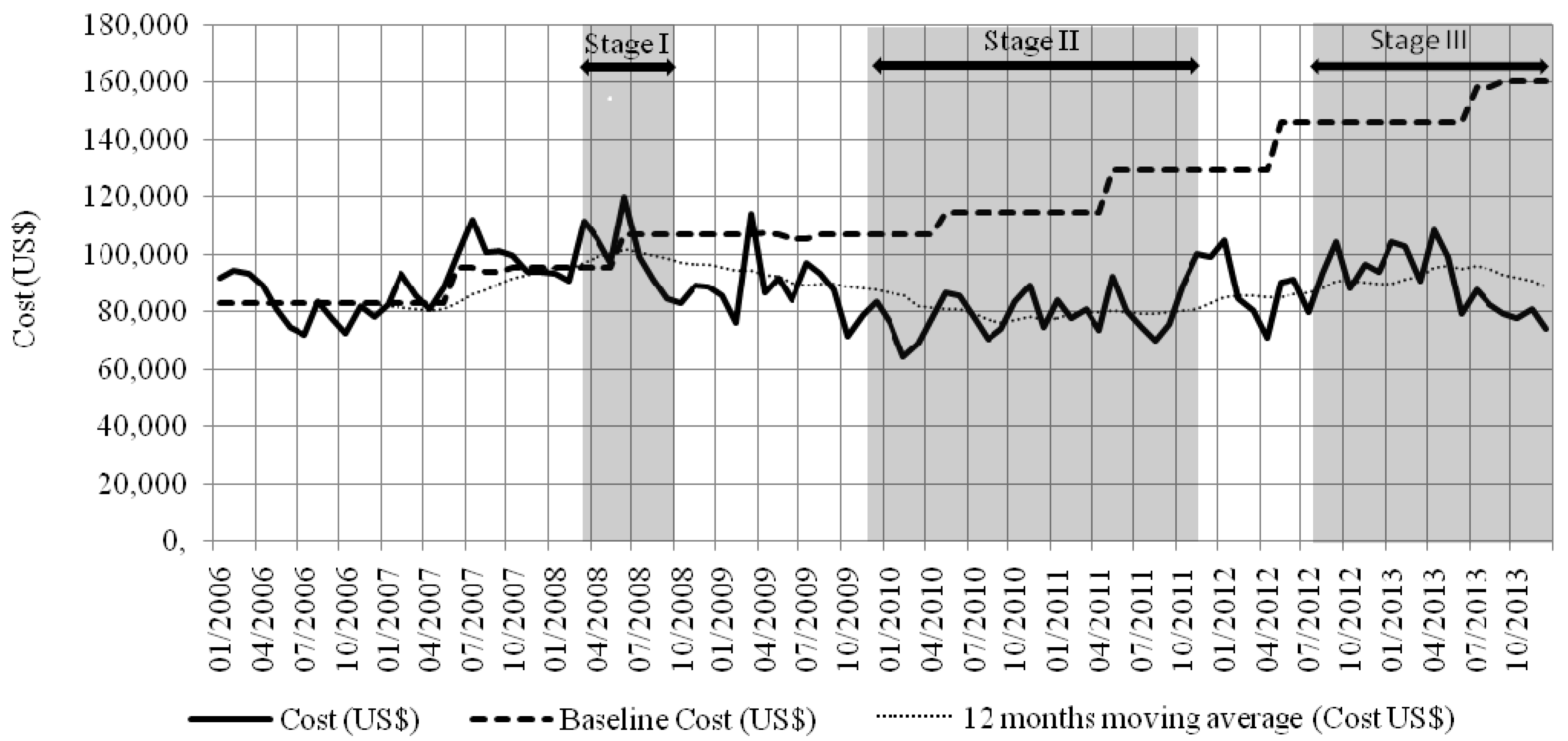 Water 06 02552 g007 1024