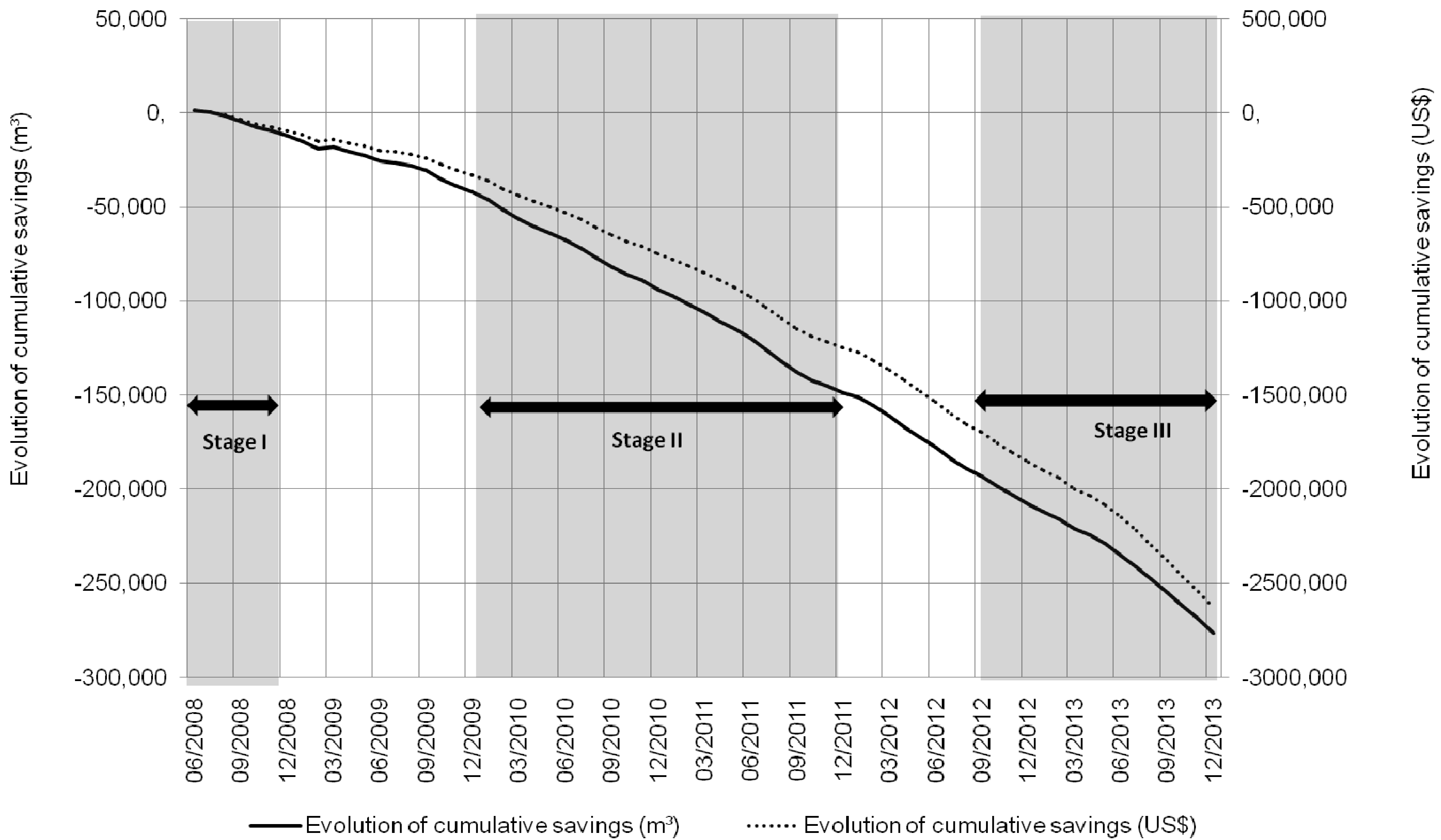 Water 06 02552 g008 1024