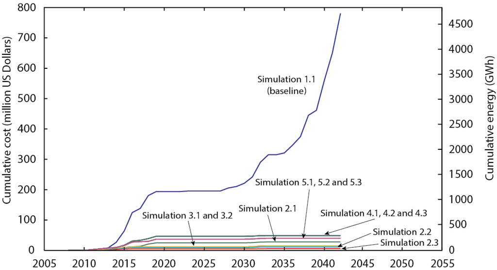 https://www.mdpi.com/water/water-06-02590/article_deploy/html/images/water-06-02590-g007-1024.png