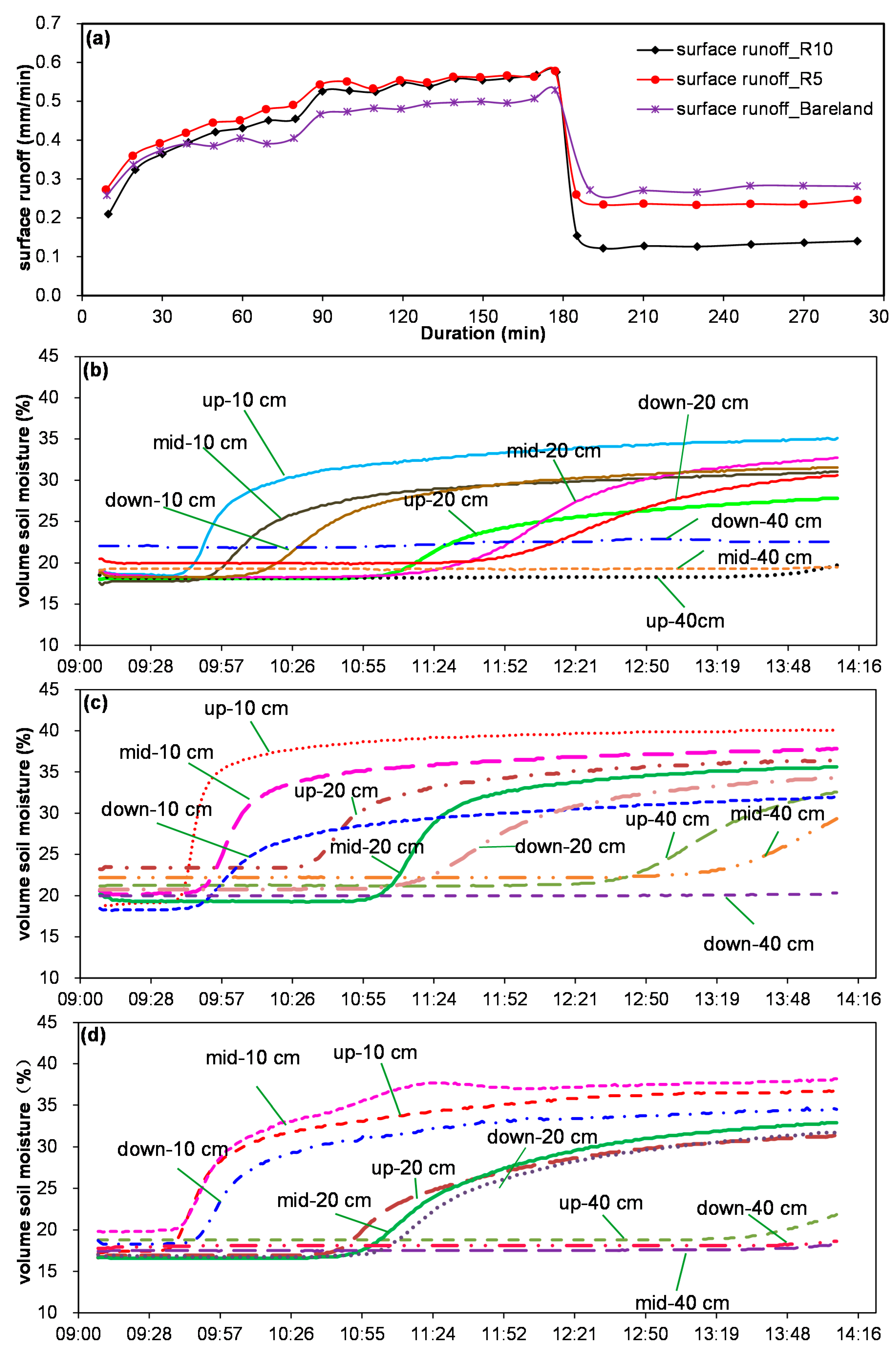 Water 06 02671 g005 1024