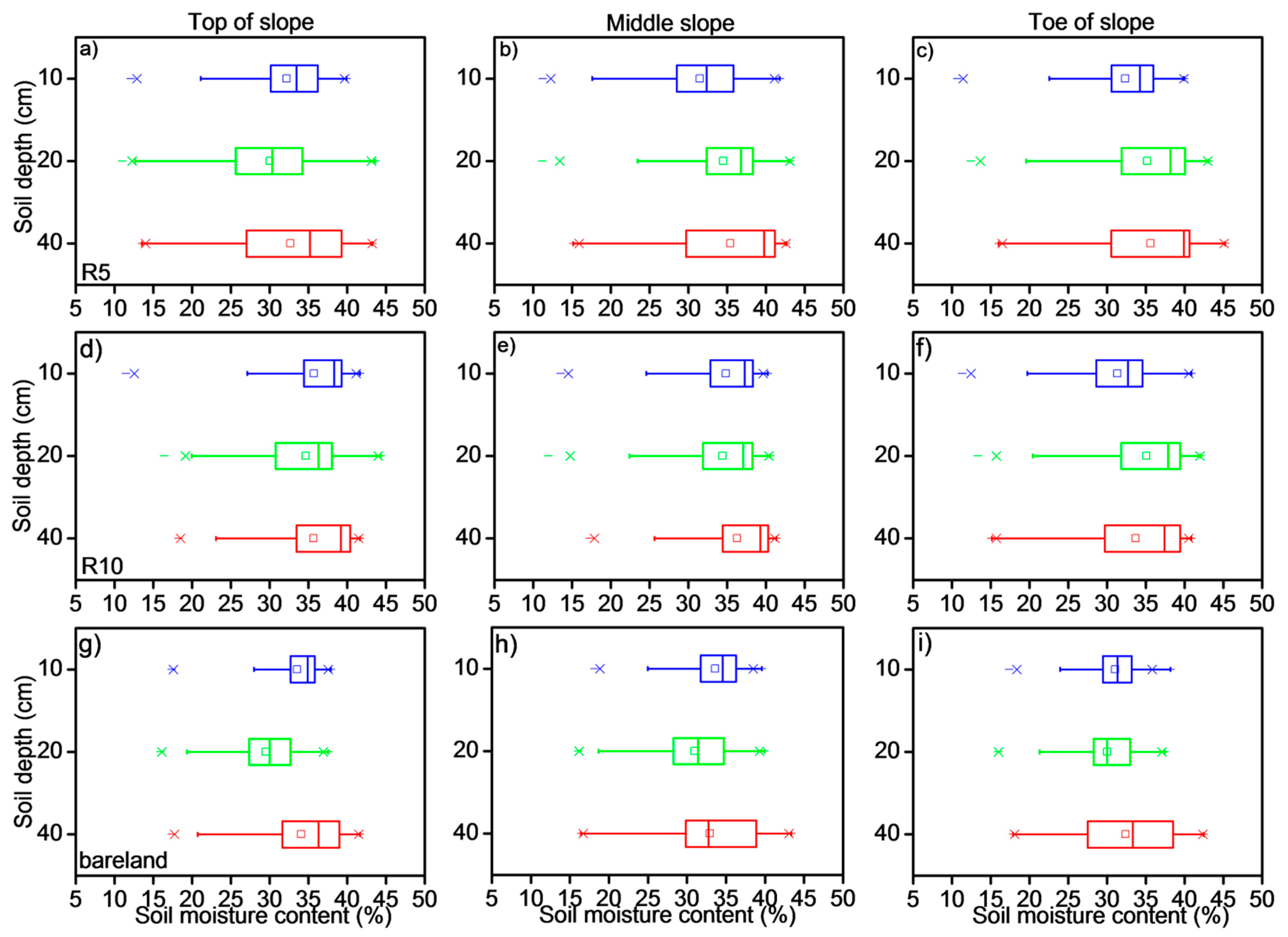 Water 06 02671 g006 1024