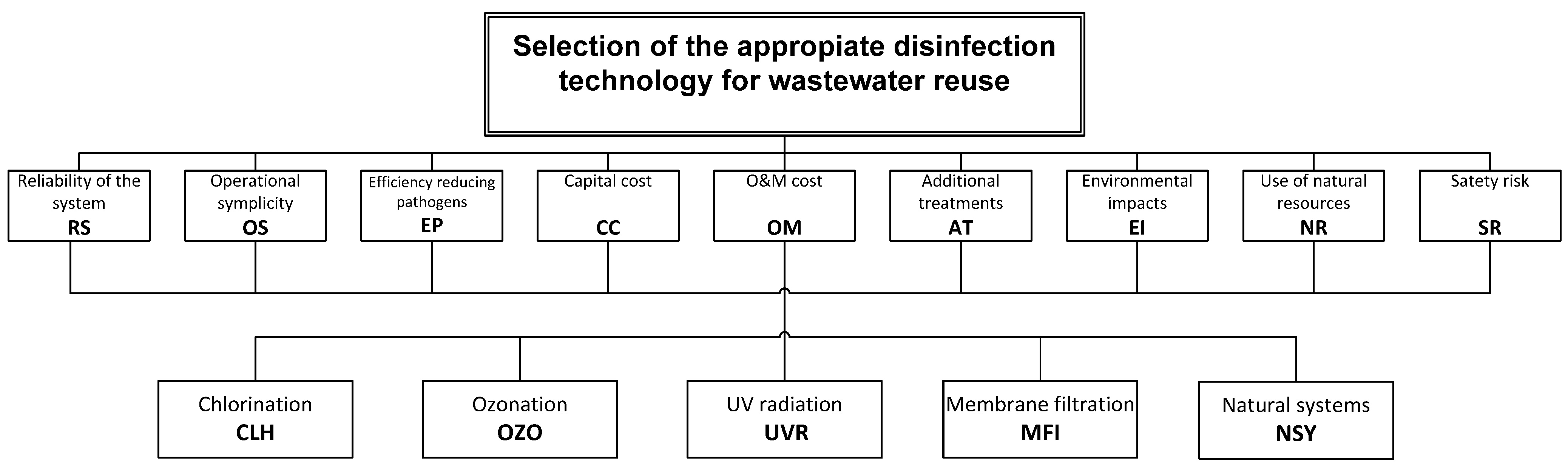 Water 06 02732 g001 1024