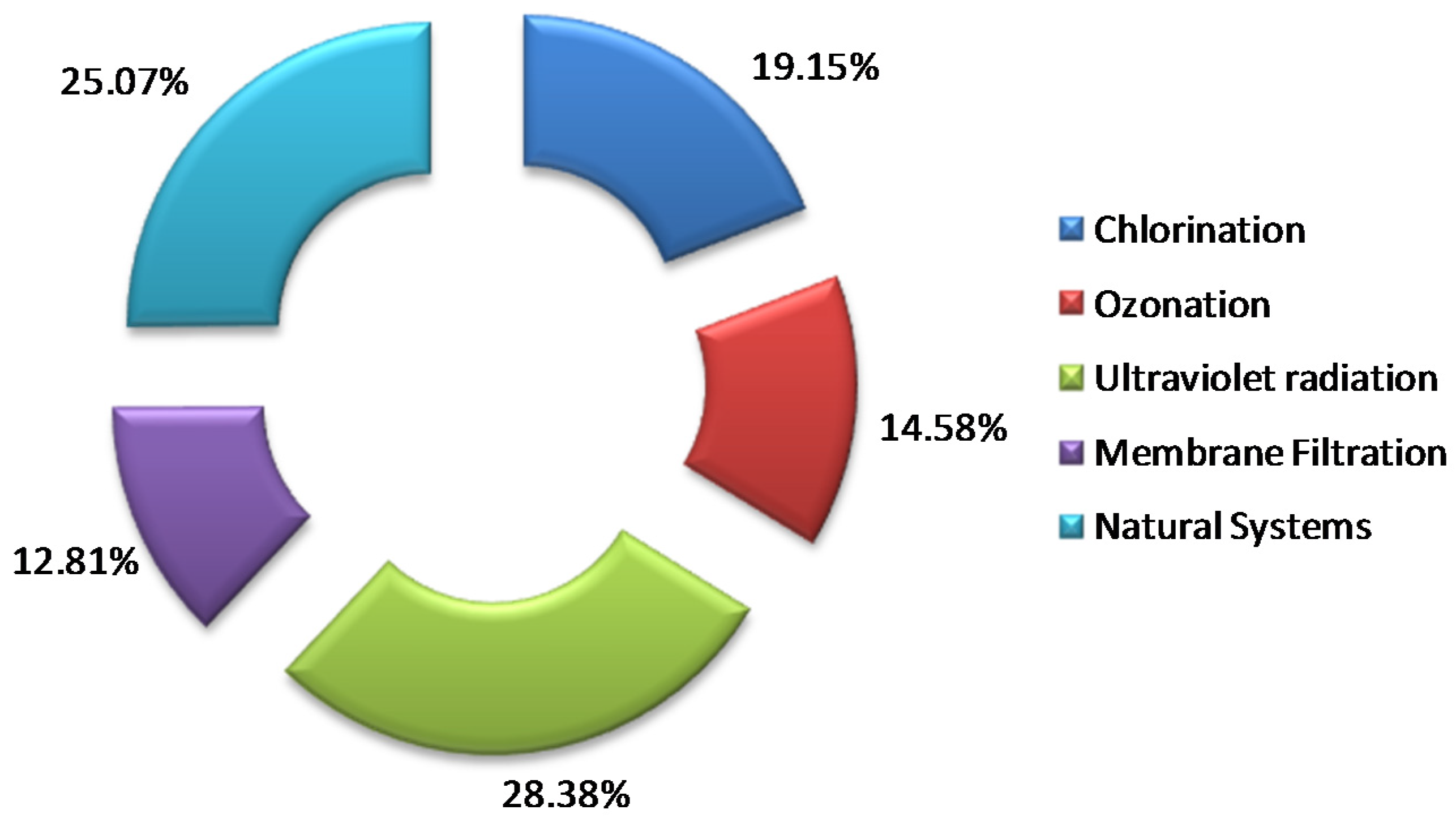 Water 06 02732 g004 1024