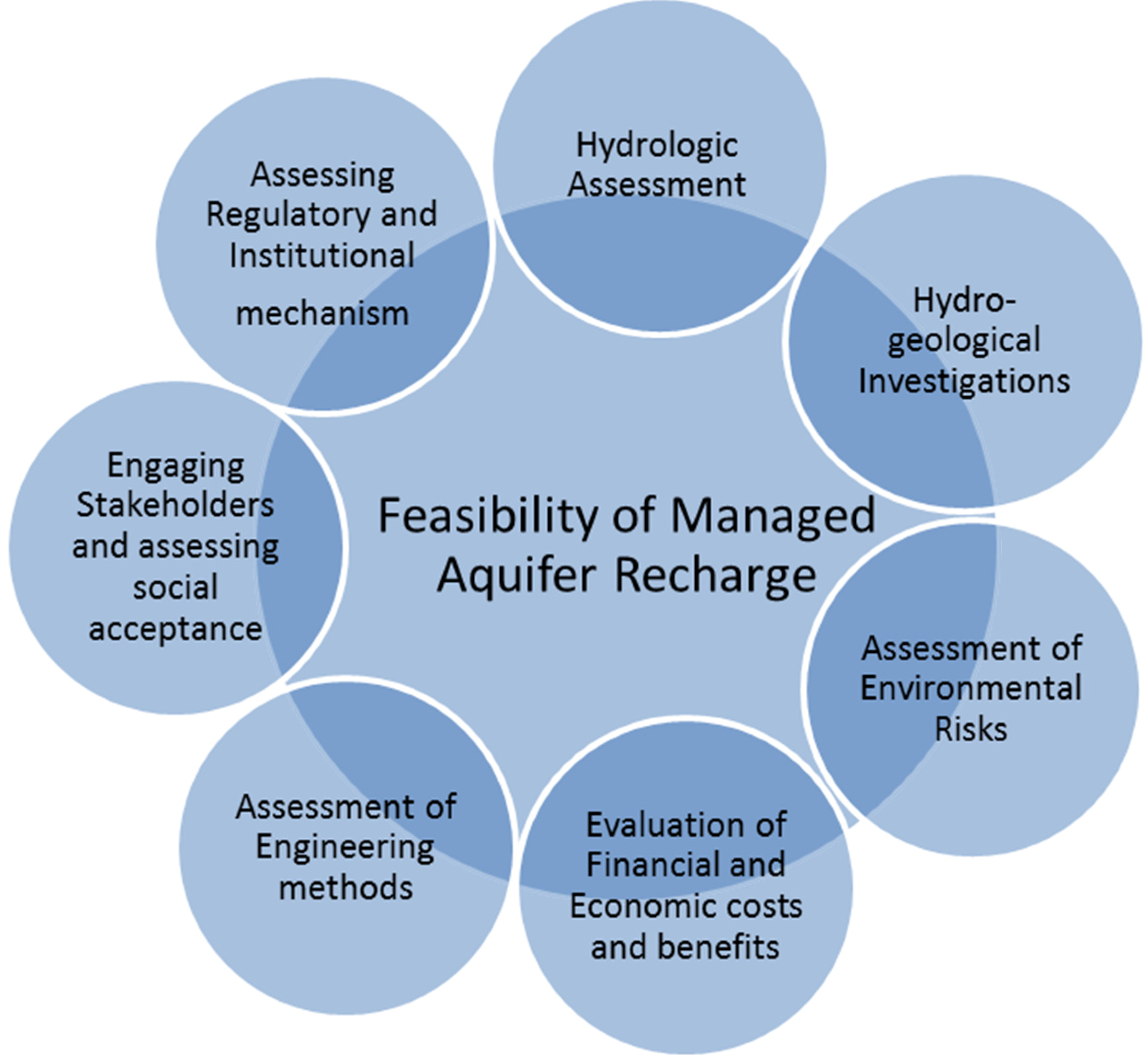 Water 06 02748 g002 1024