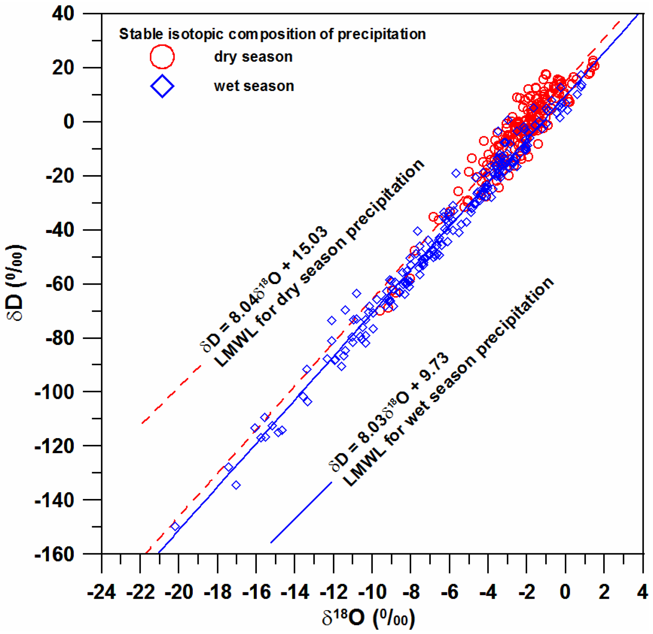 Water 06 02849 g002 1024