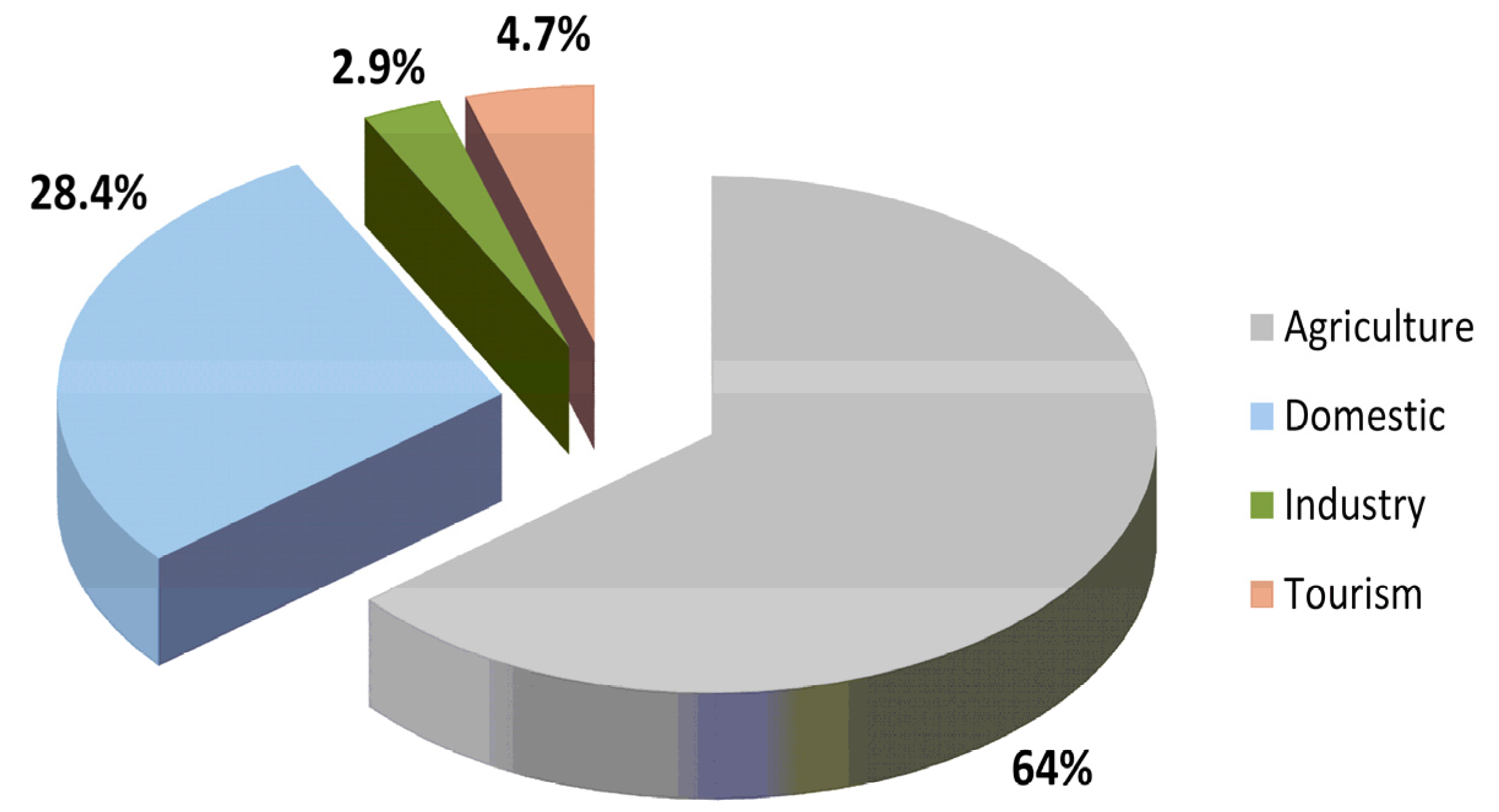water free full text water scarcity in cyprus a scarcity chart