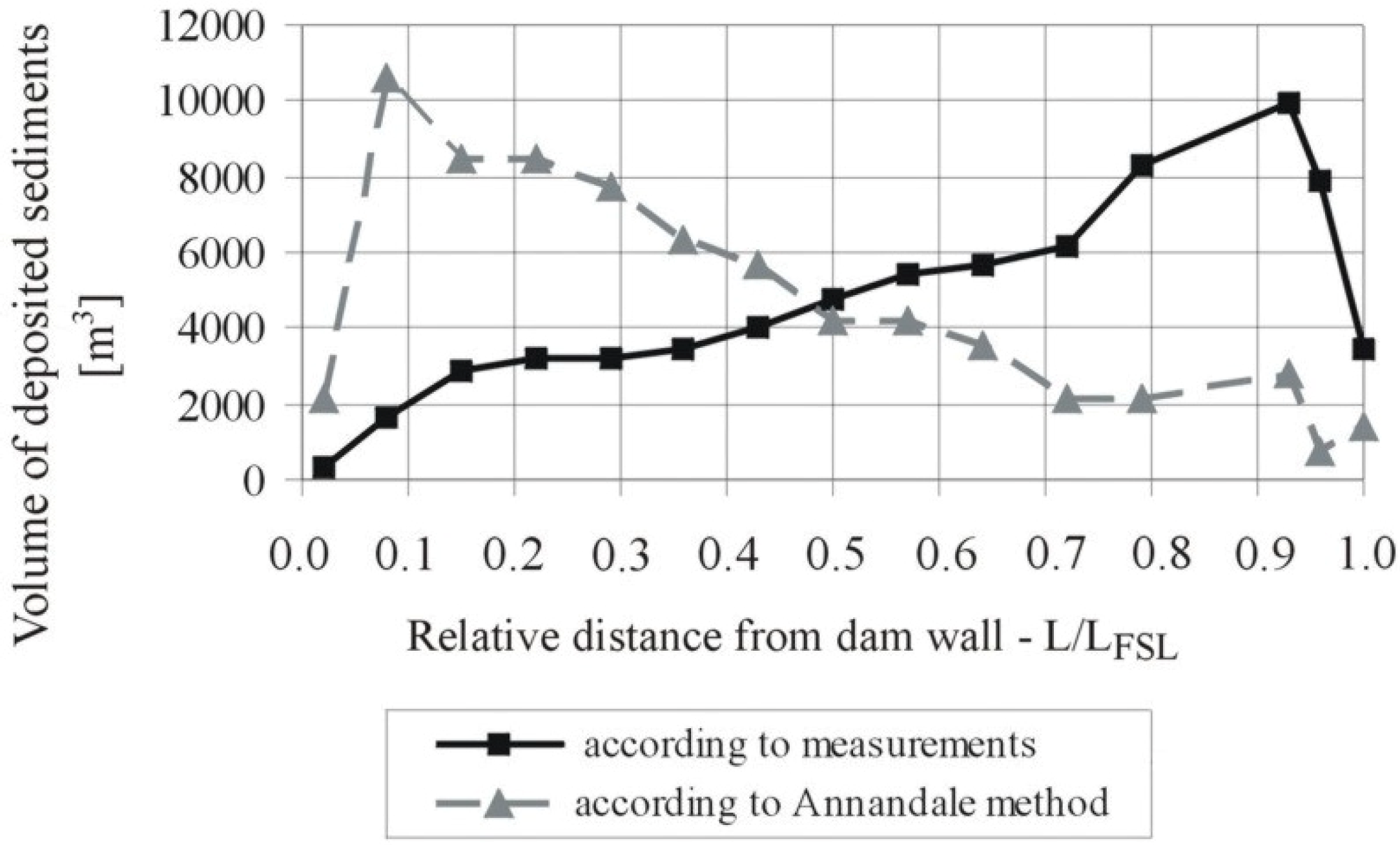 Water 06 02993 g005 1024