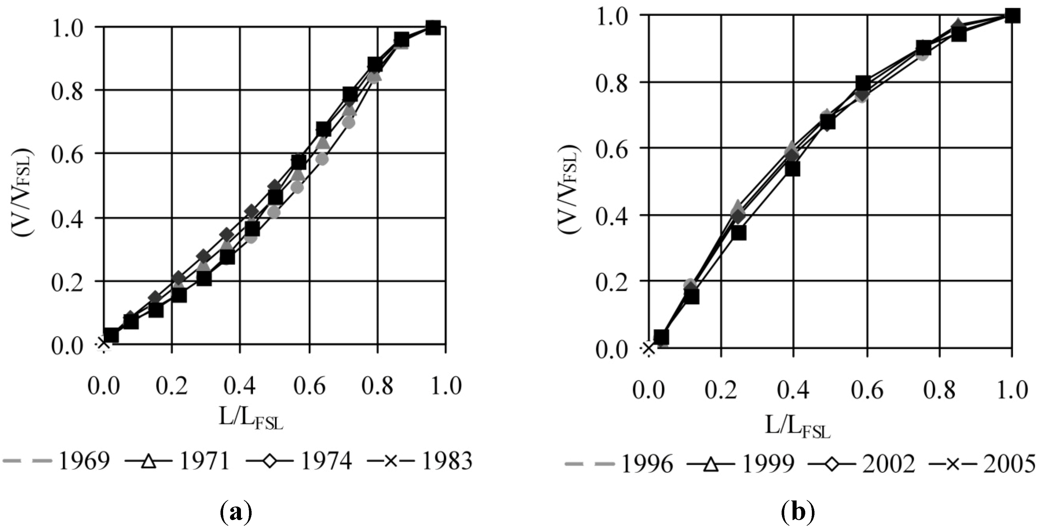 Water 06 02993 g006 1024