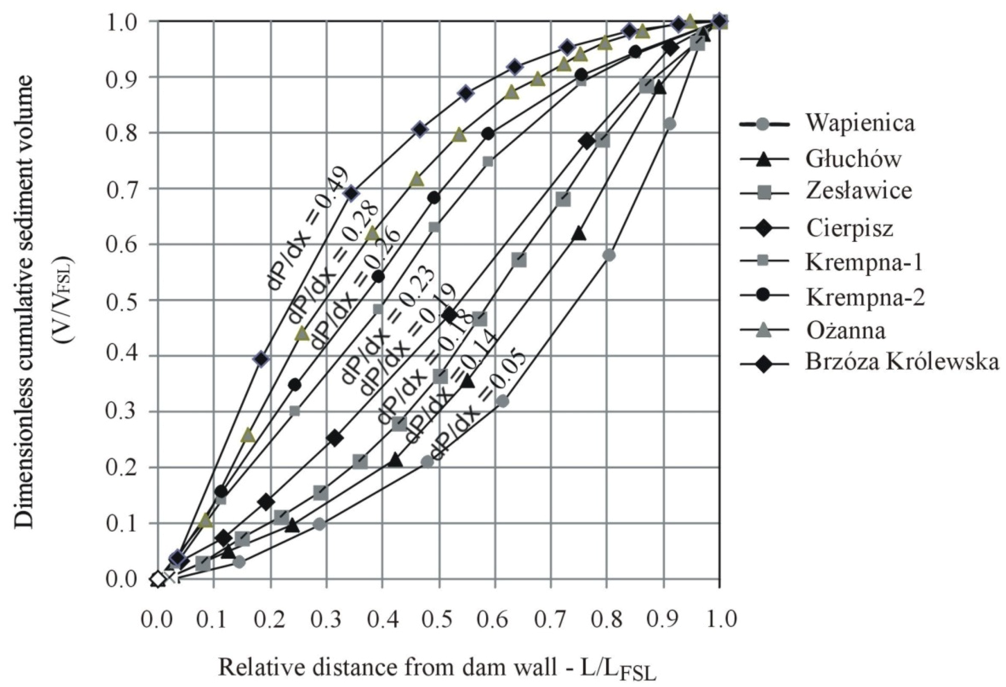 Water 06 02993 g007 1024