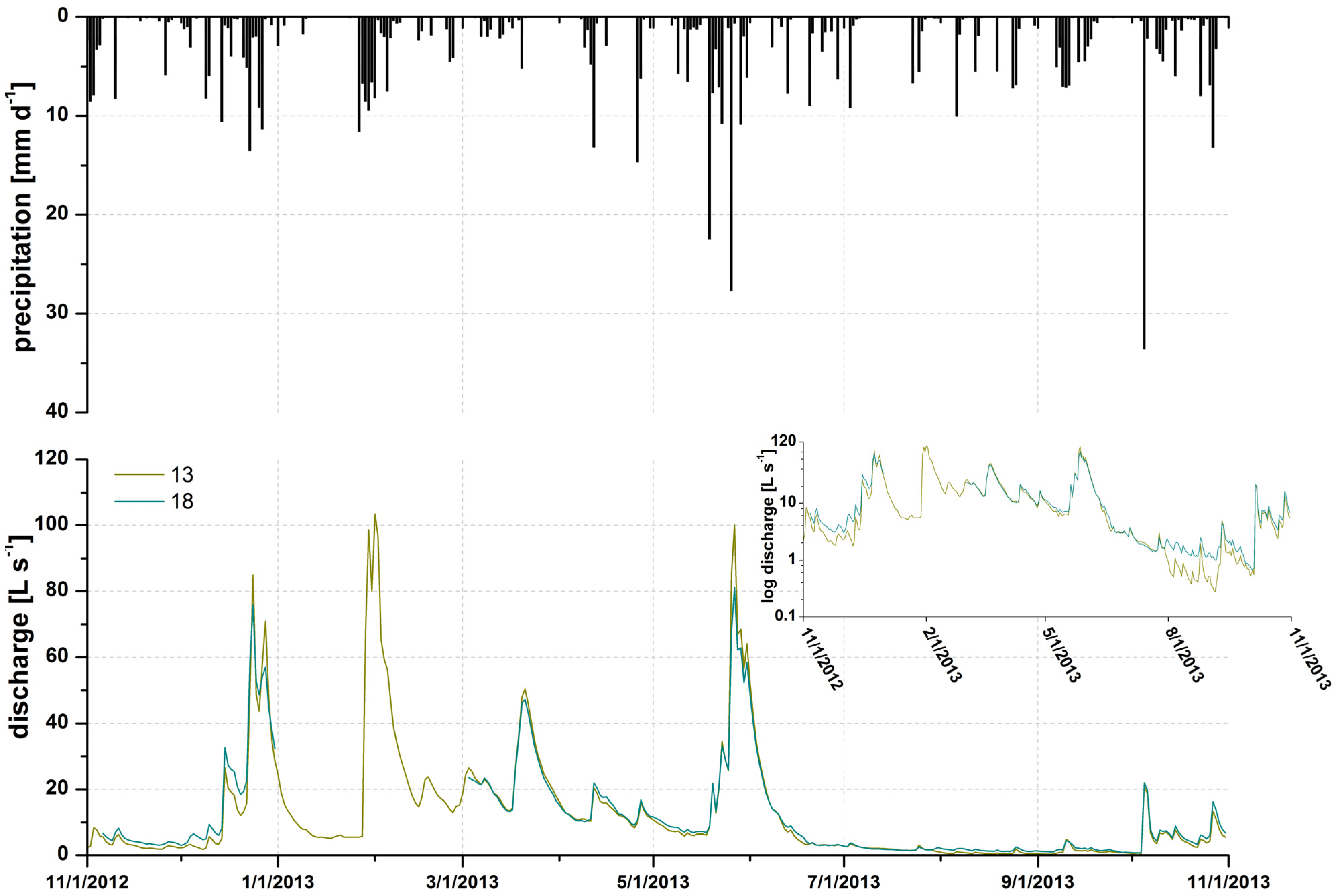 Water 06 03085 g003 1024