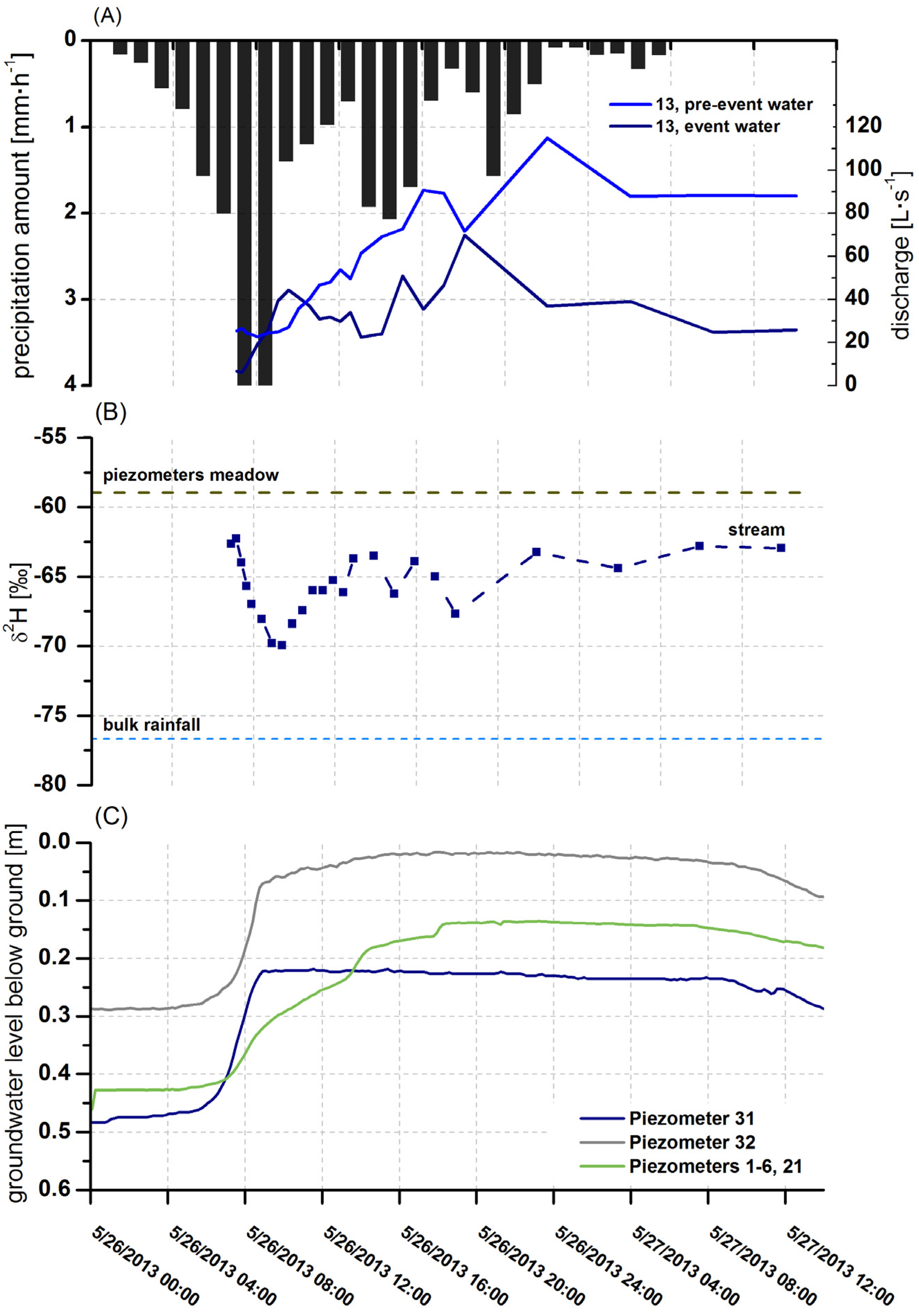 Water 06 03085 g006 1024