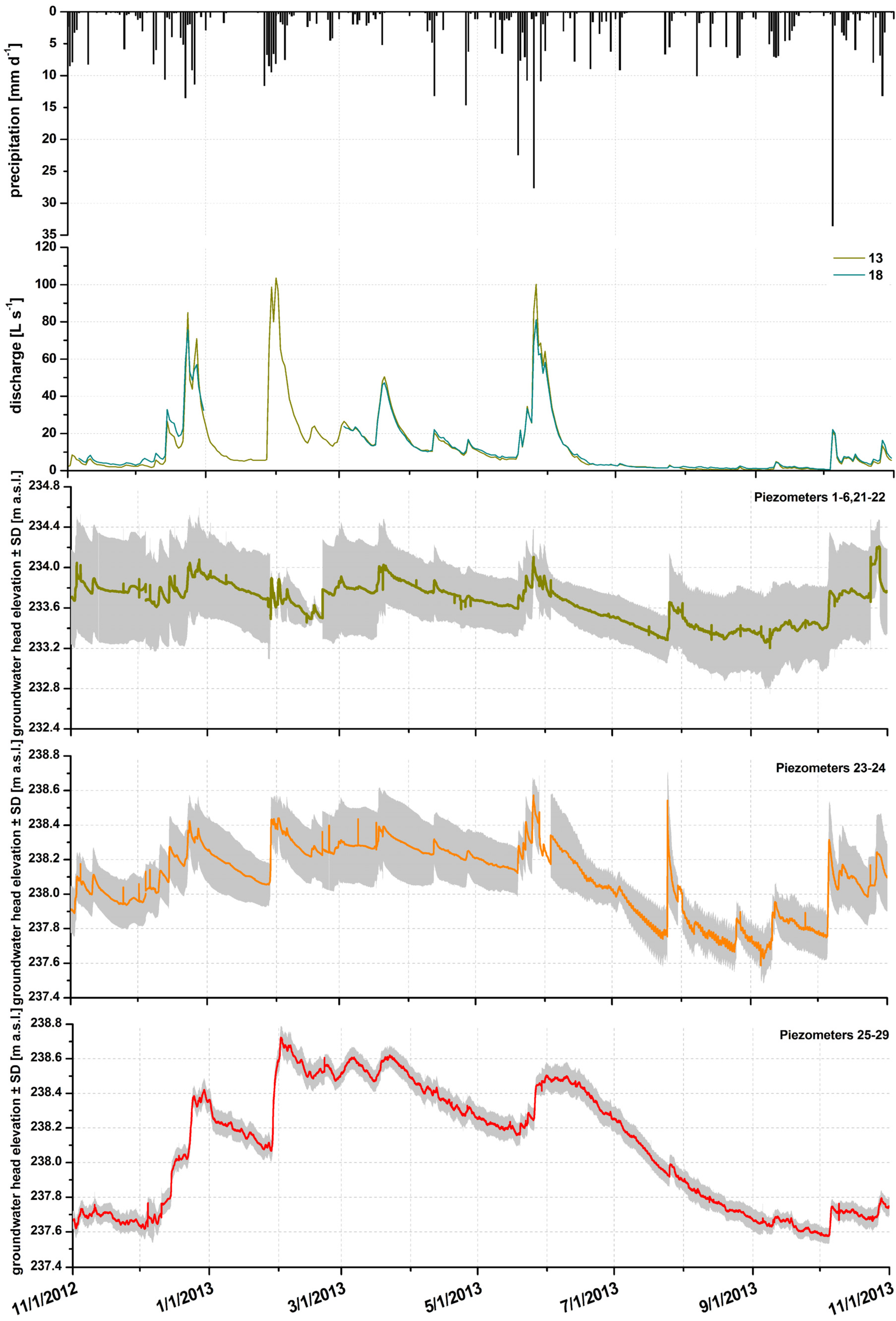 Water 06 03085 g012 1024
