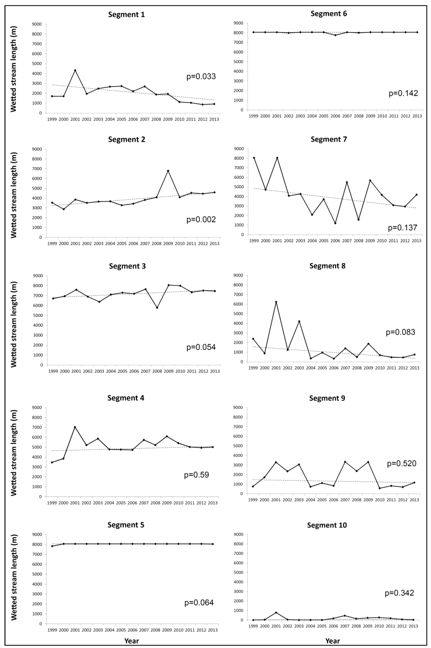 Water 06 03495 g006 1024