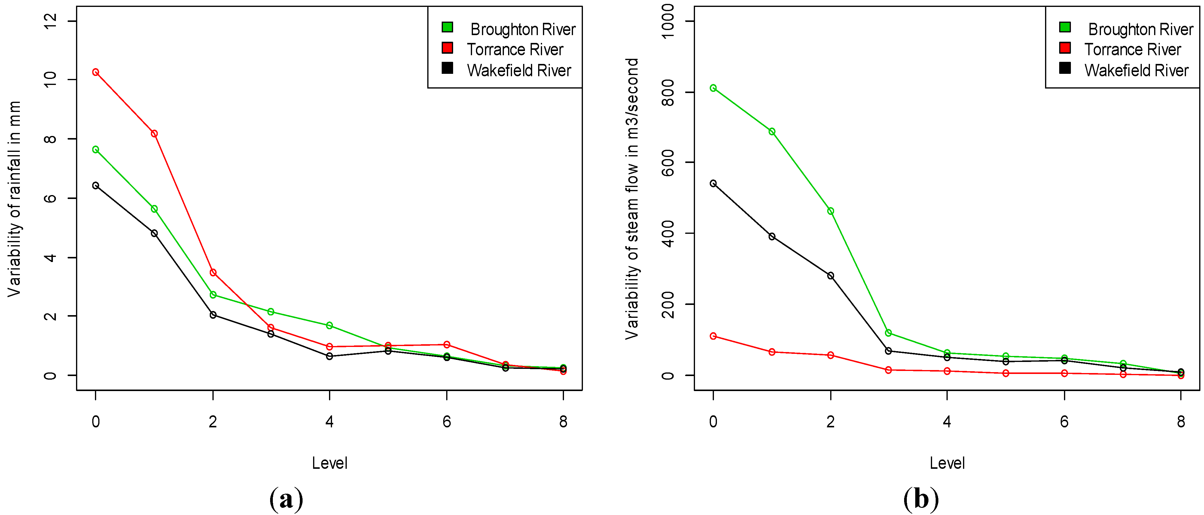 Water 06 03528 g003 1024