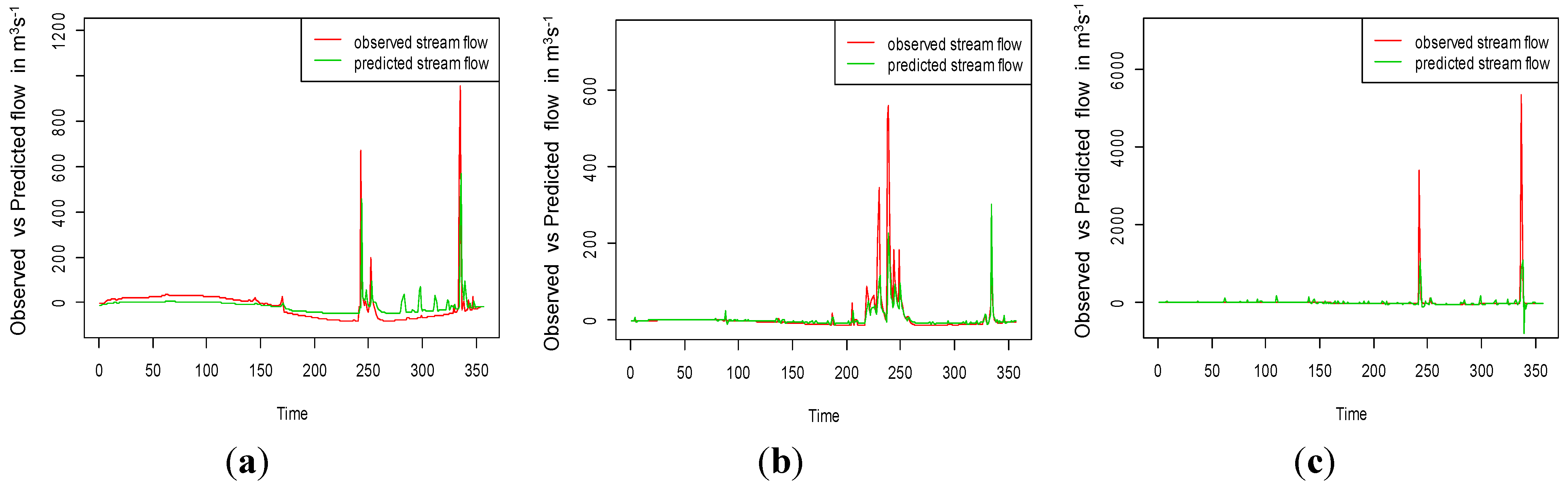 Water 06 03528 g007 1024