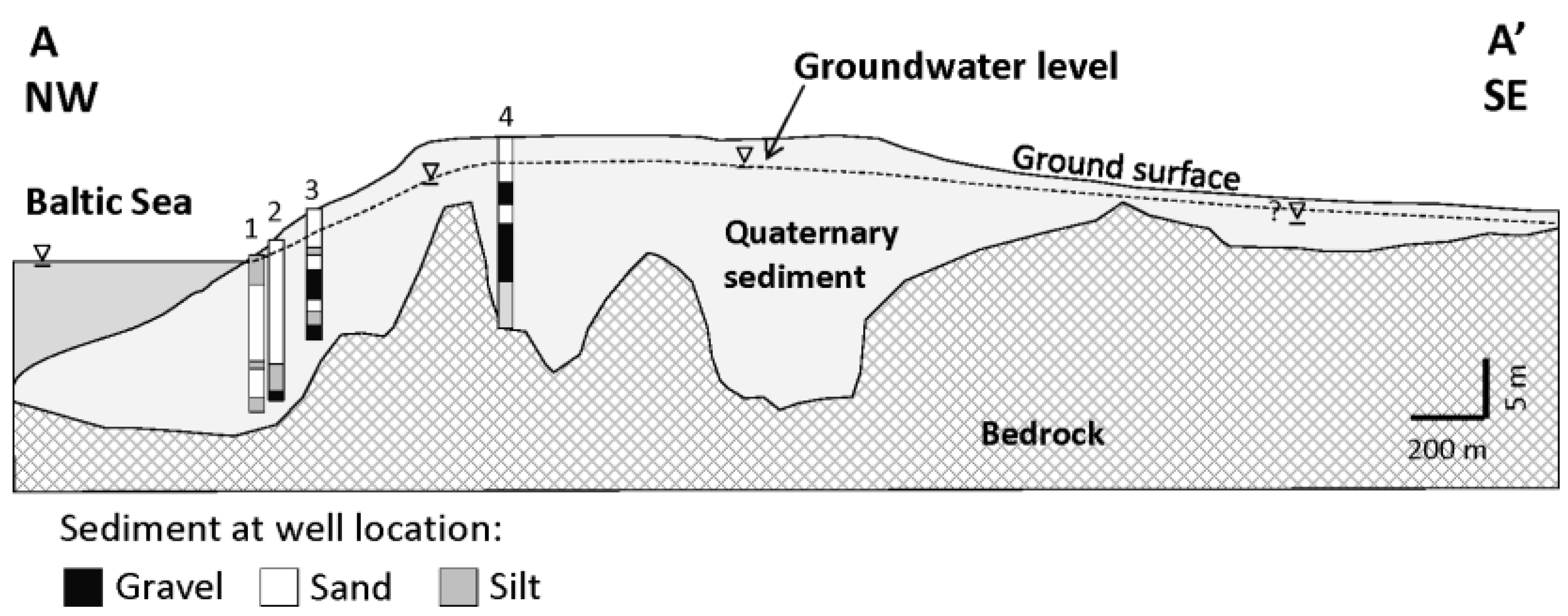 Water 06 03671 g002